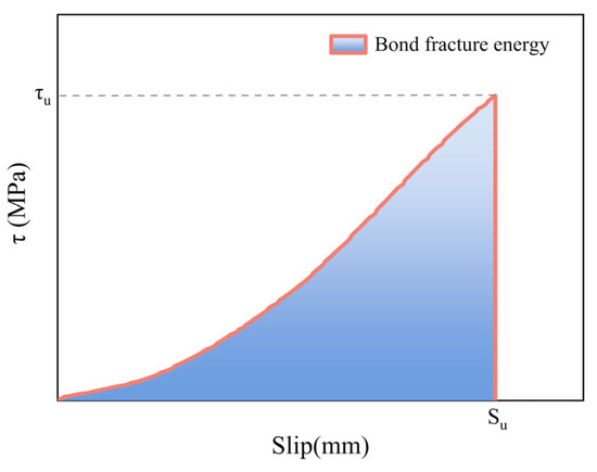 Buildings 15 02959 g005