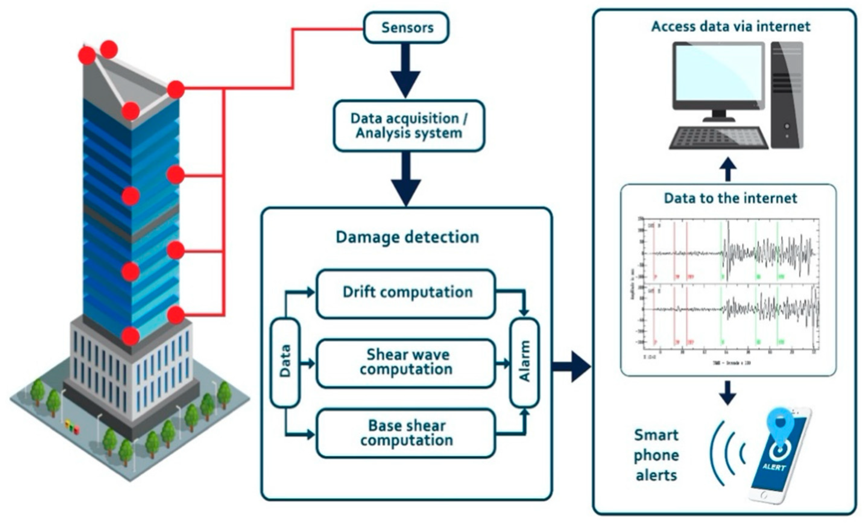 Buildings 15 02965 g001 Buildings 15 02965 g001