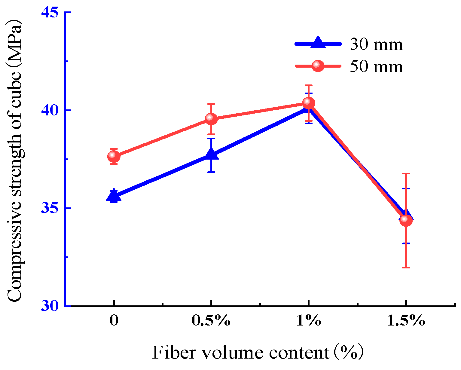 Buildings 15 02971 g005