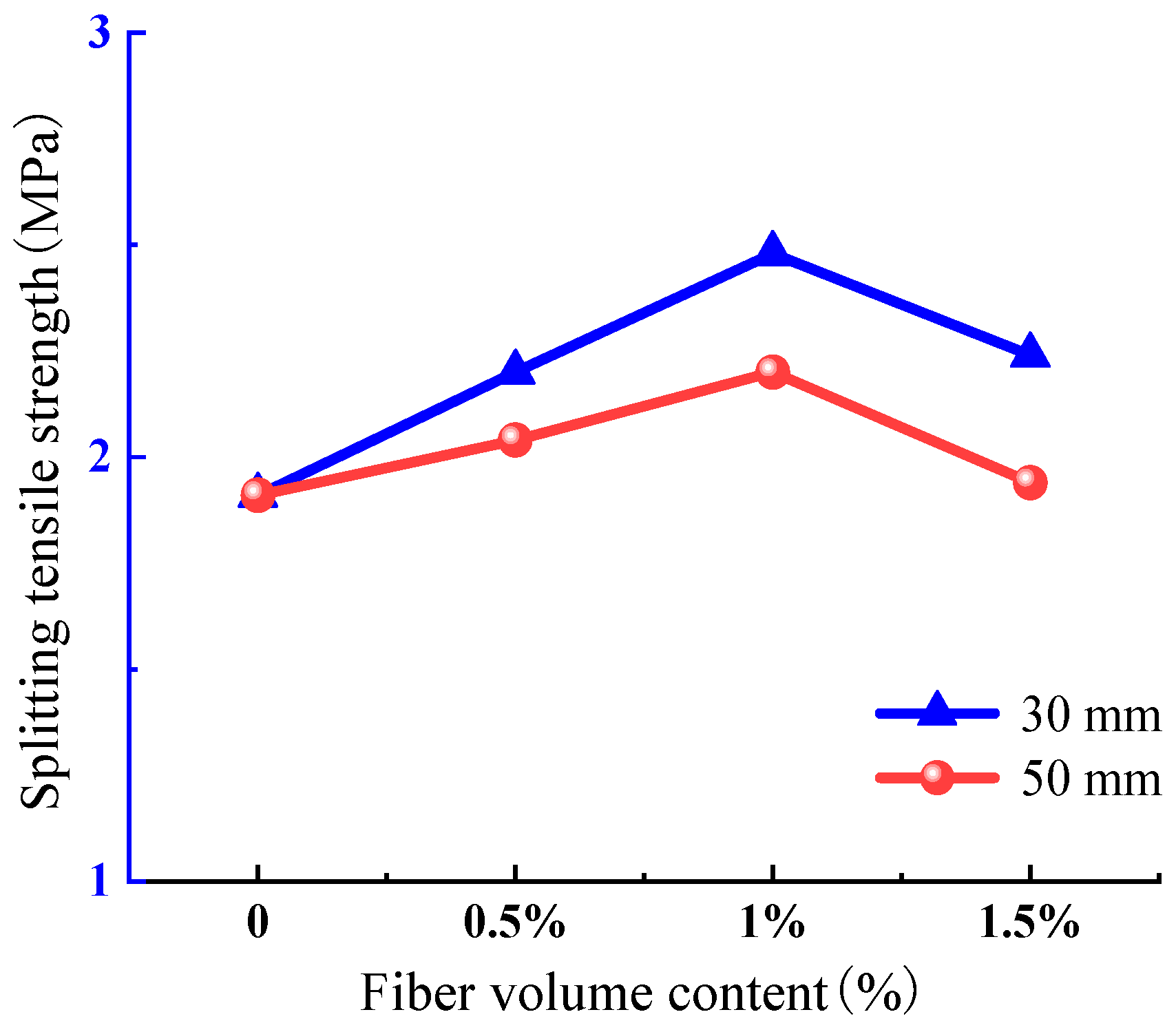 Buildings 15 02971 g007