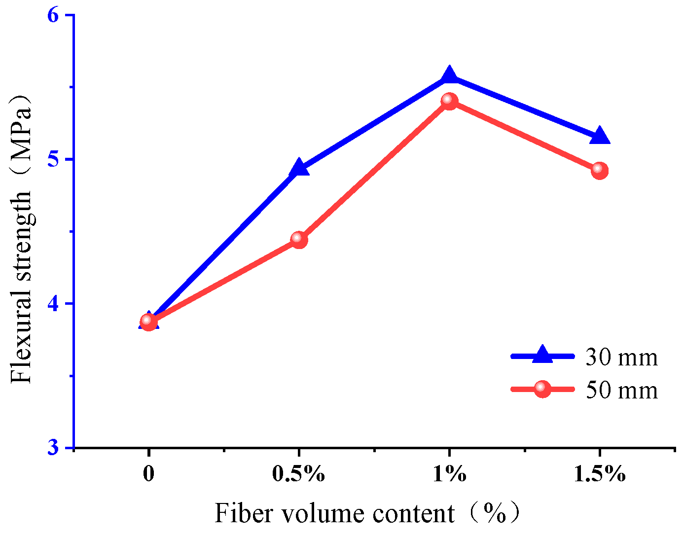 Buildings 15 02971 g012
