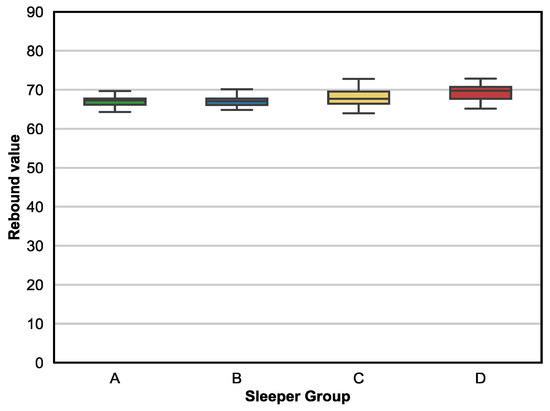 Buildings 15 02975 g009