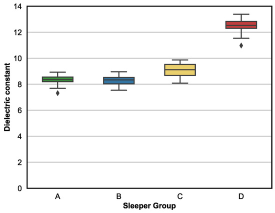 Buildings 15 02975 g011