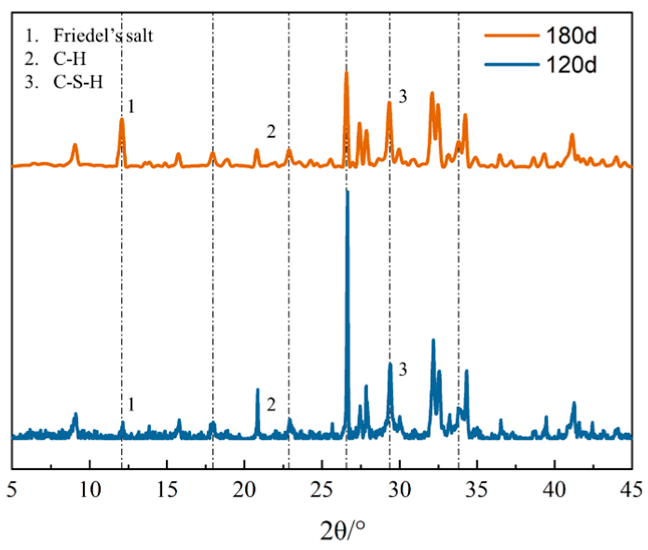 Buildings 15 02983 g006