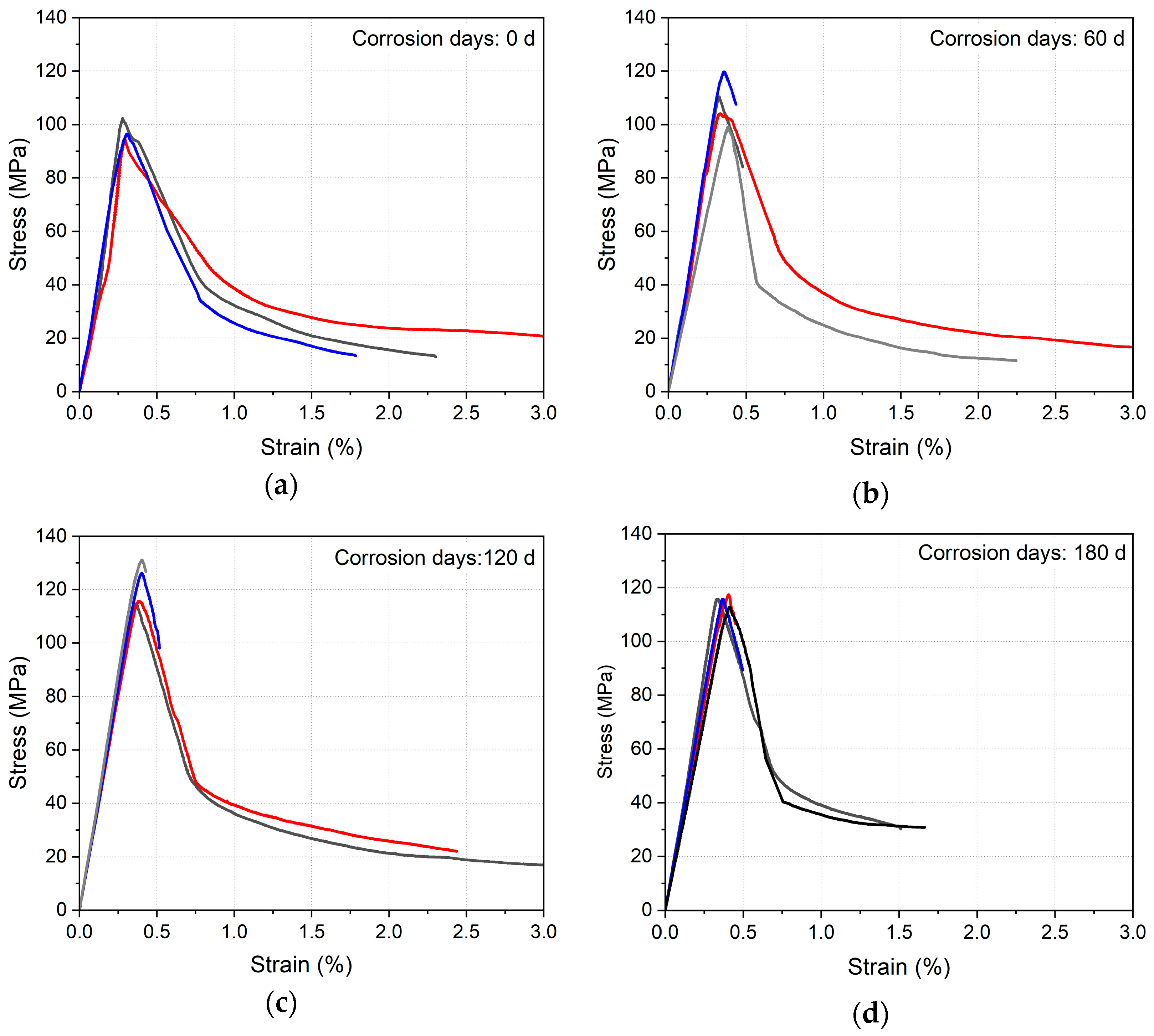 Buildings 15 02983 g007