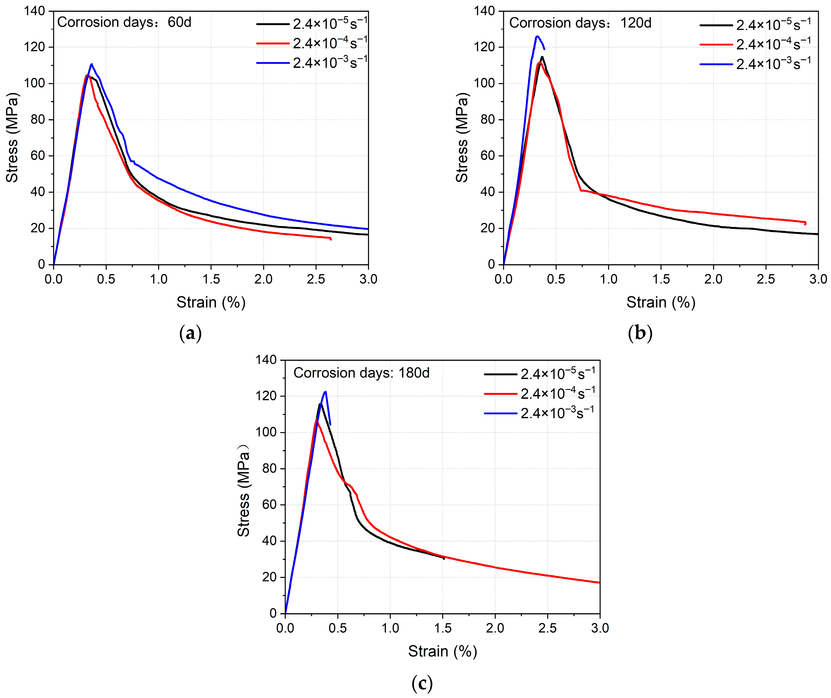 Buildings 15 02983 g008