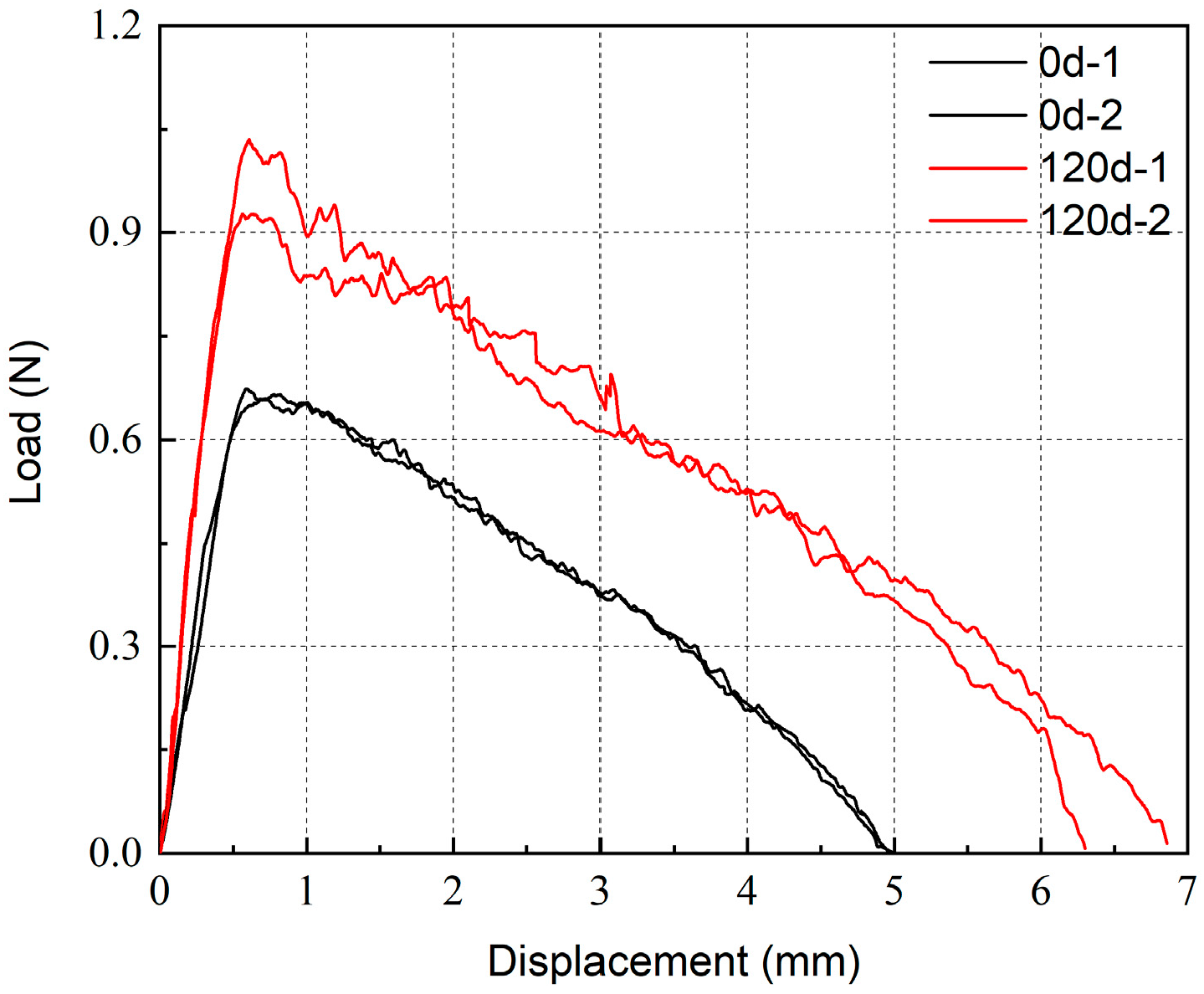 Buildings 15 02983 g012