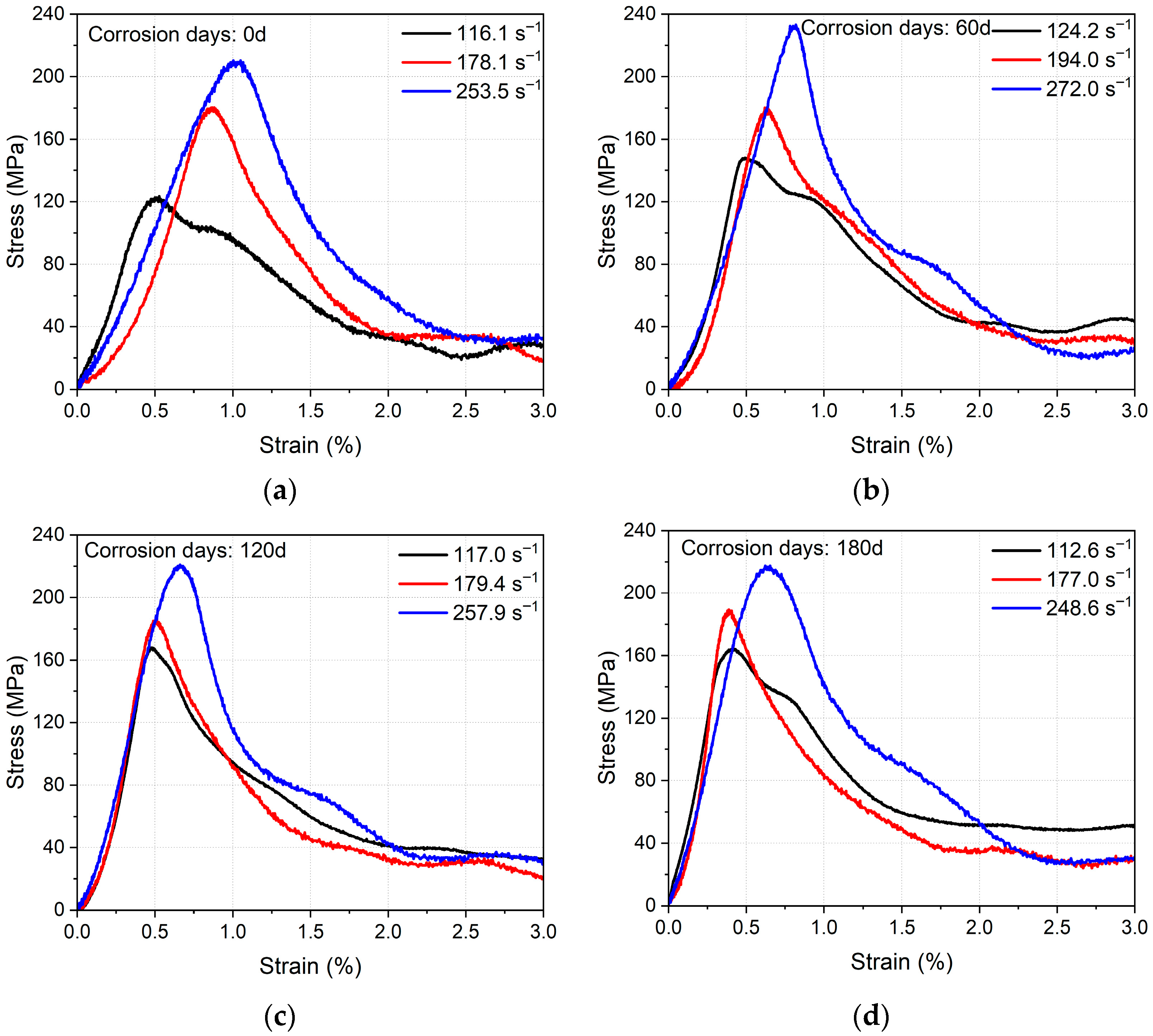 Buildings 15 02983 g014