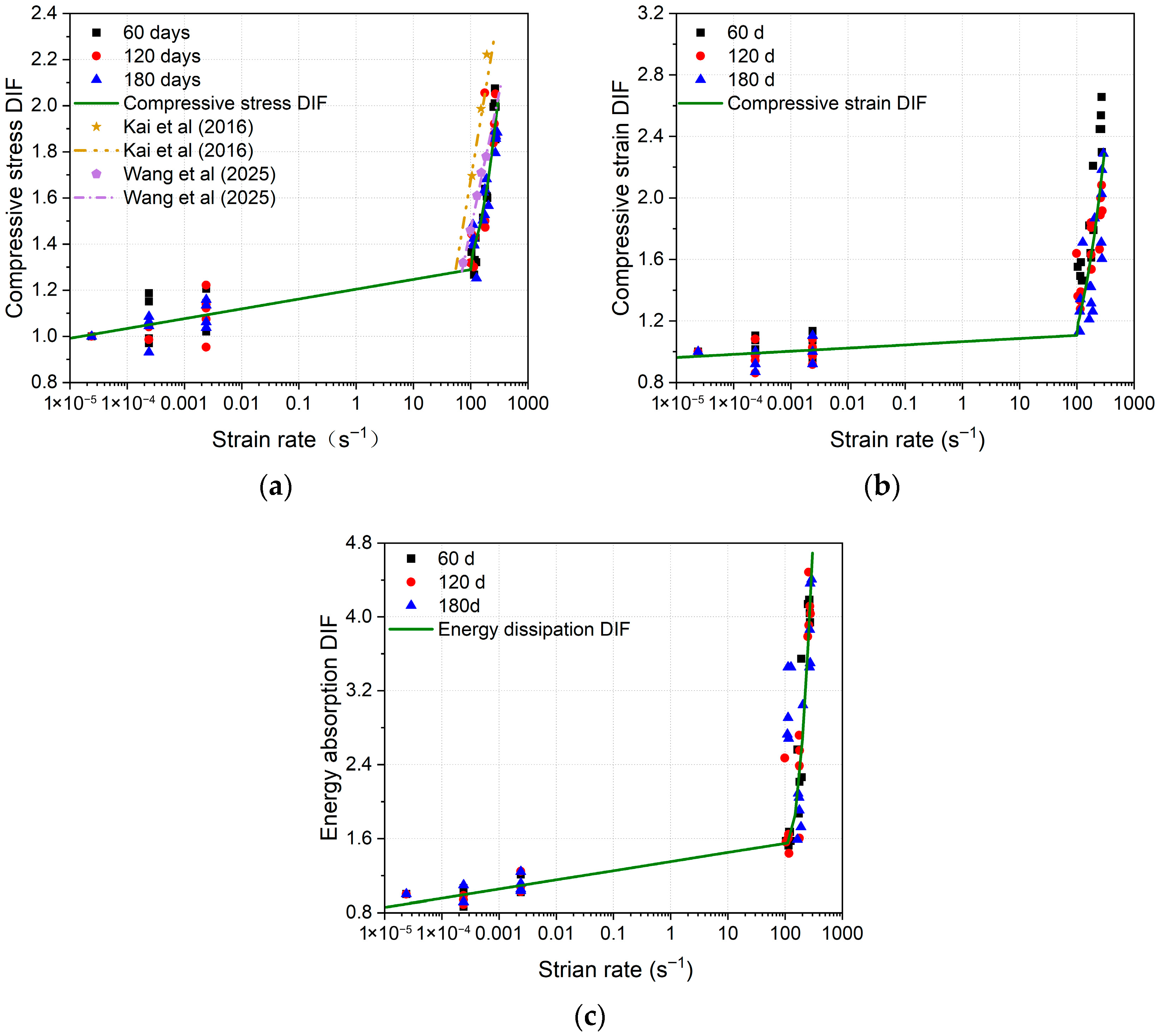 Buildings 15 02983 g017