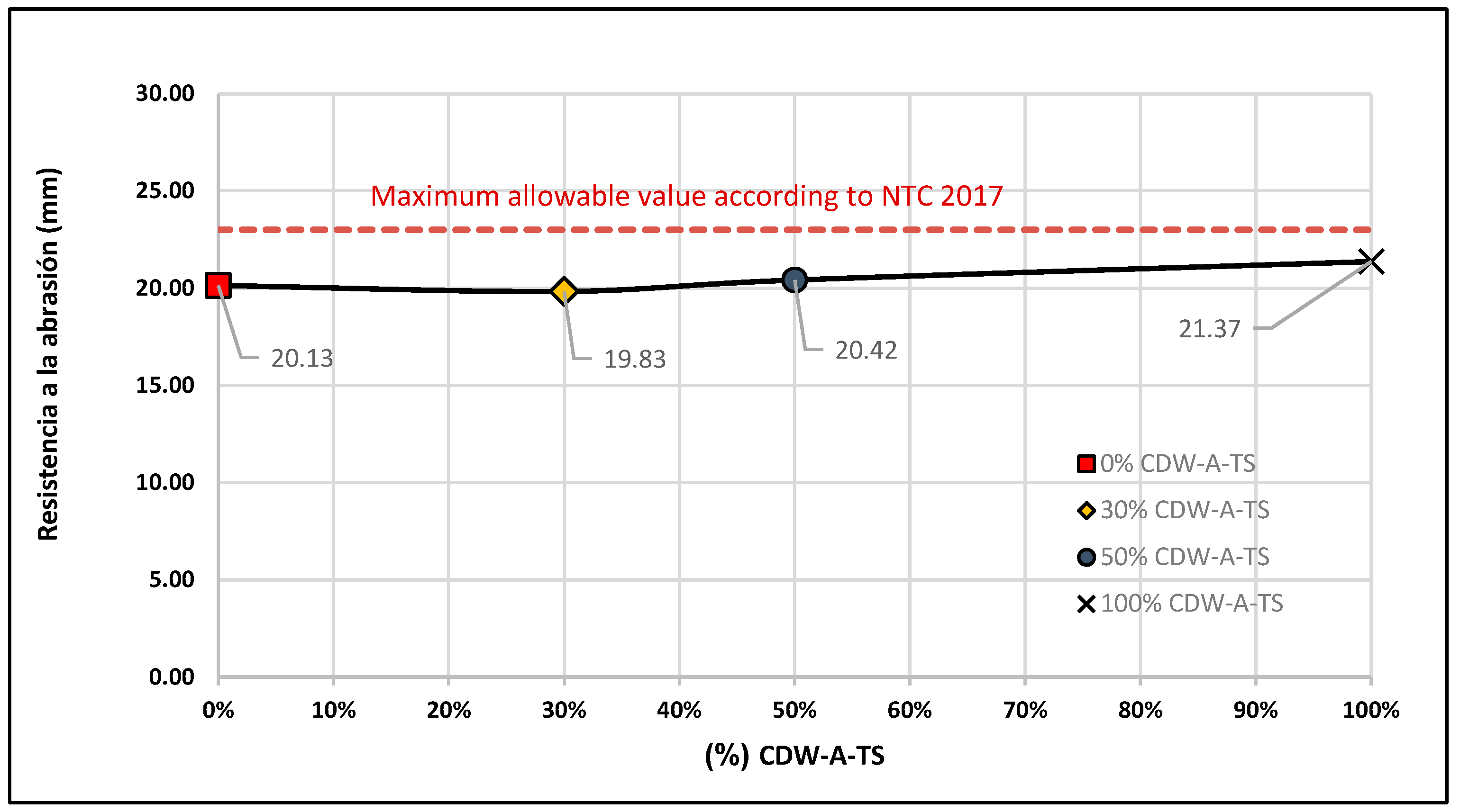 Buildings 15 02986 g010