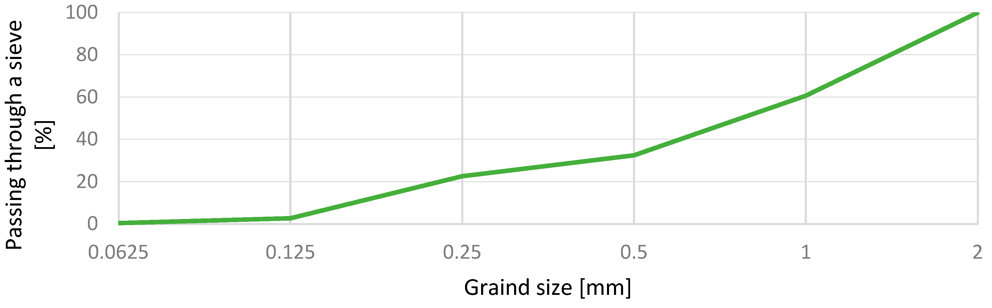 Buildings 15 02987 g003