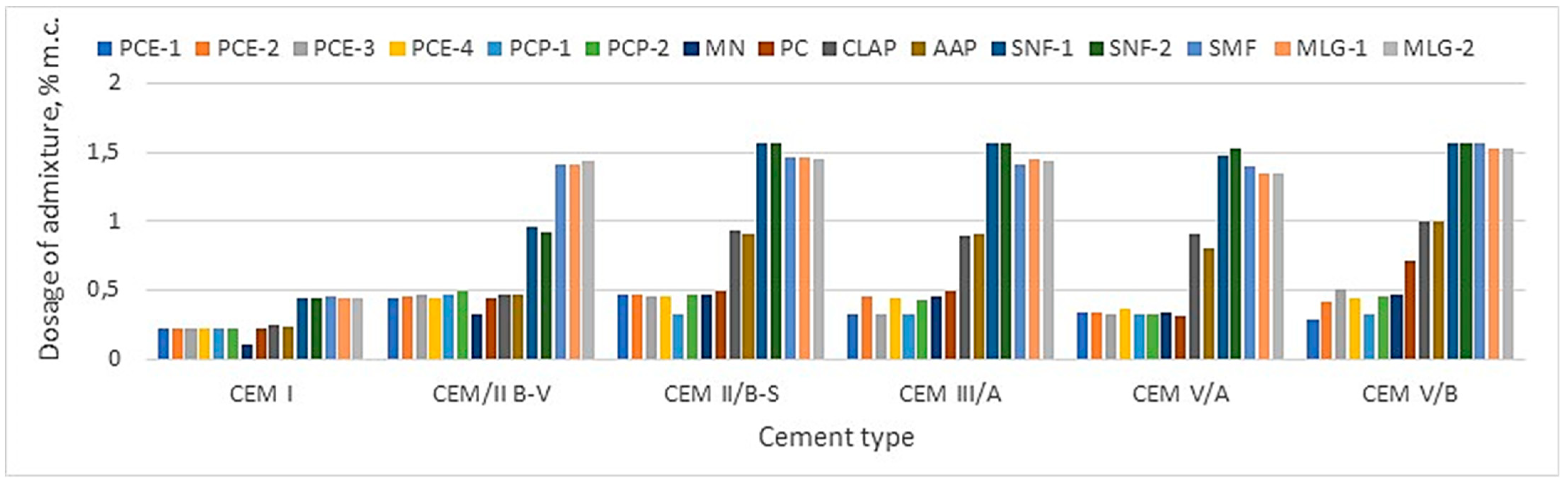 Buildings 15 02987 g004