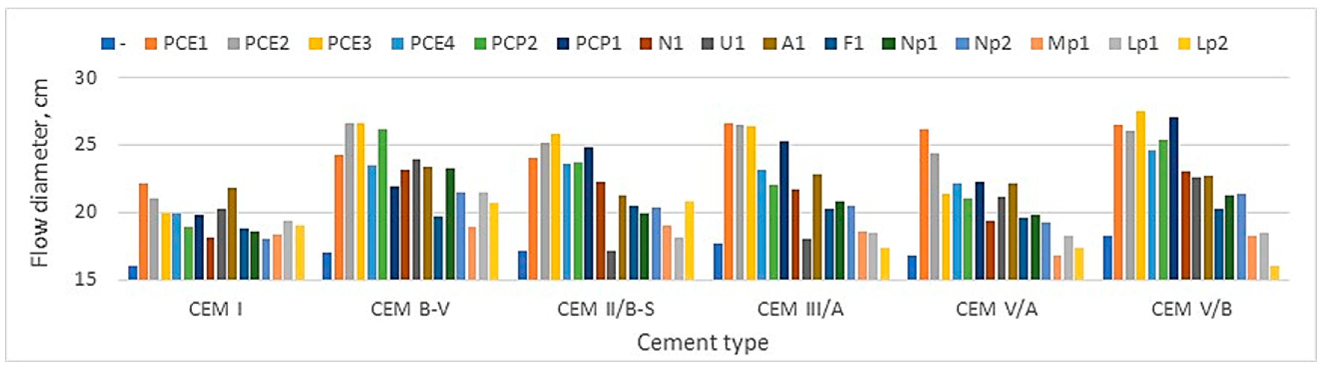 Buildings 15 02987 g005