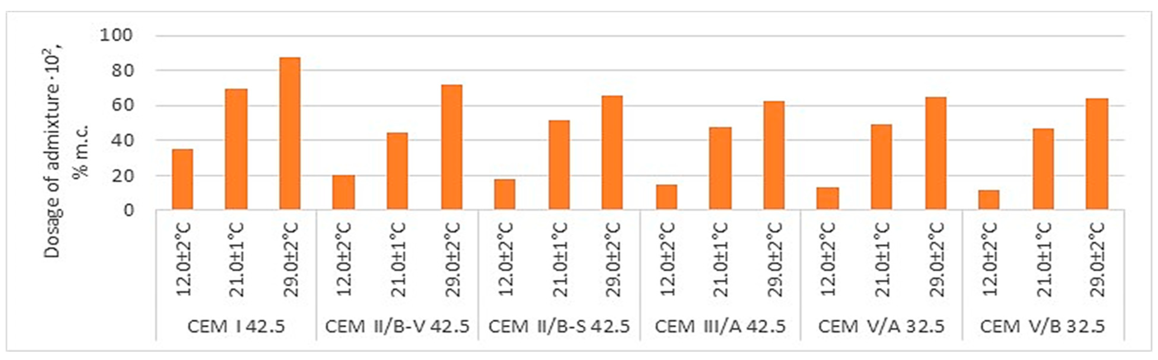 Buildings 15 02987 g007