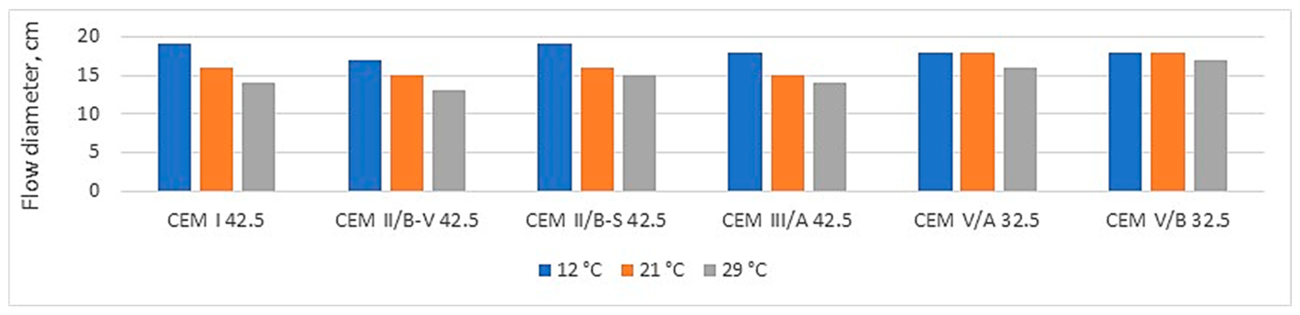 Buildings 15 02987 g008