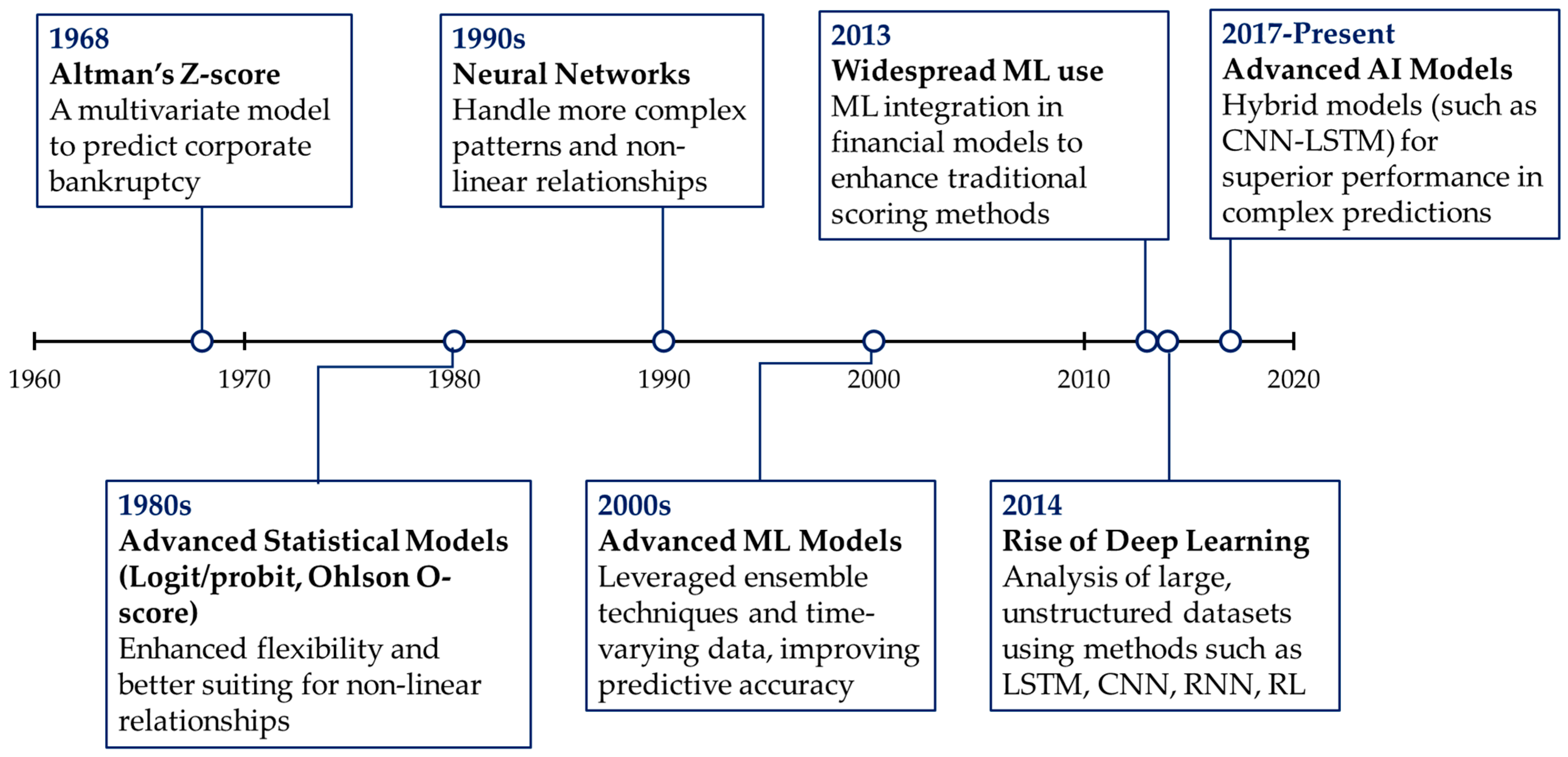 Buildings 15 02988 g001