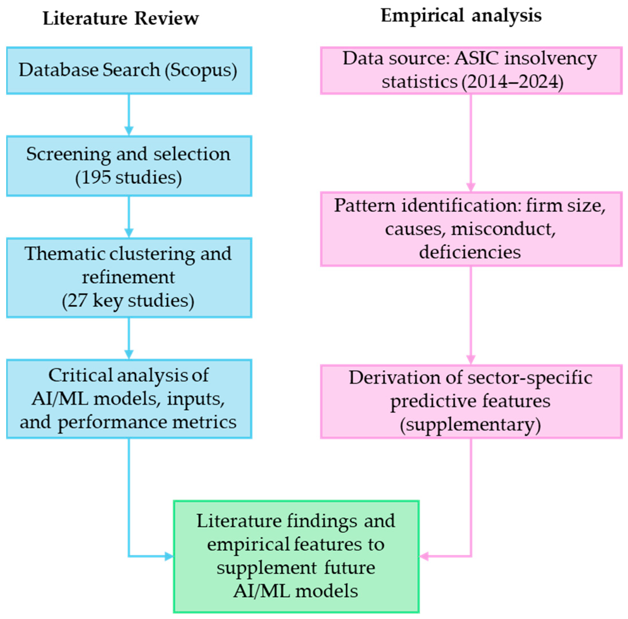Buildings 15 02988 g002