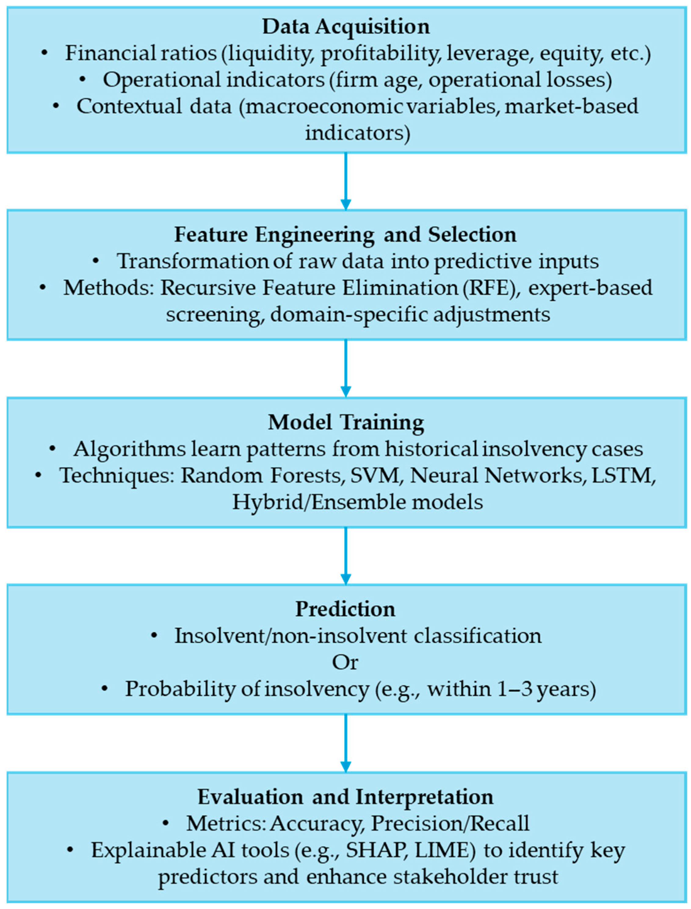 Buildings 15 02988 g003