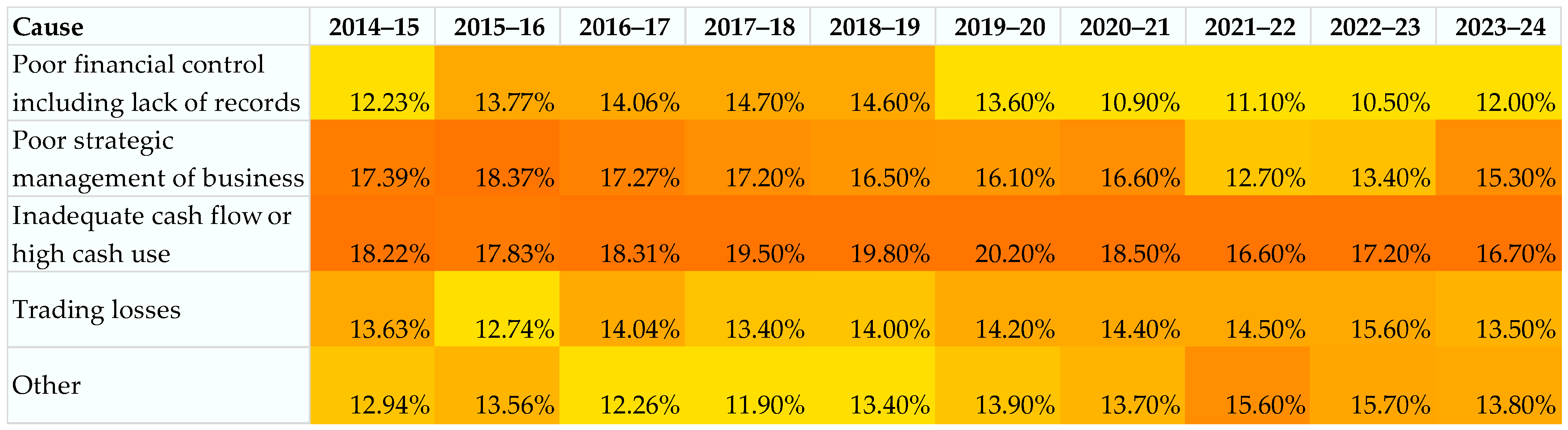Buildings 15 02988 g005