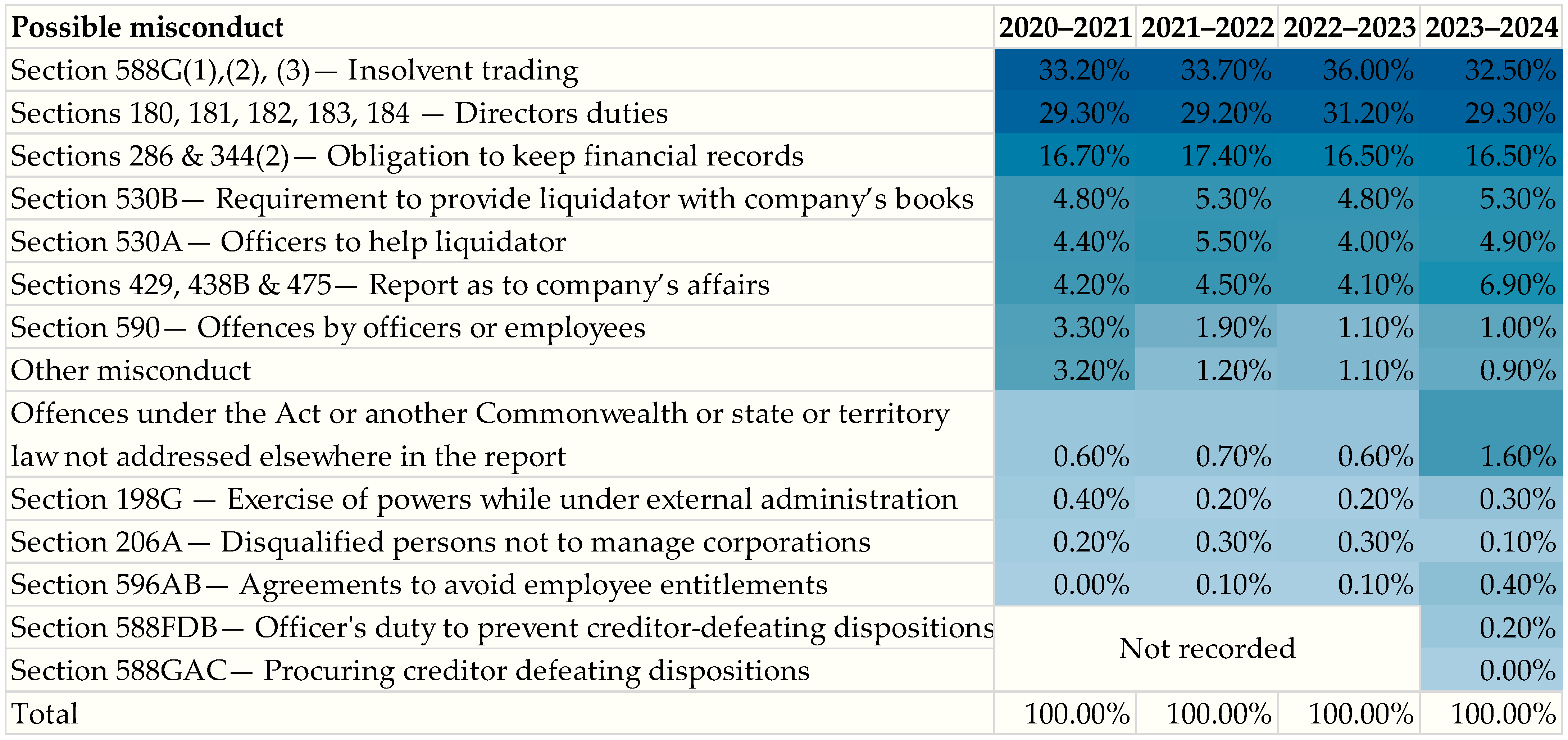 Buildings 15 02988 g006