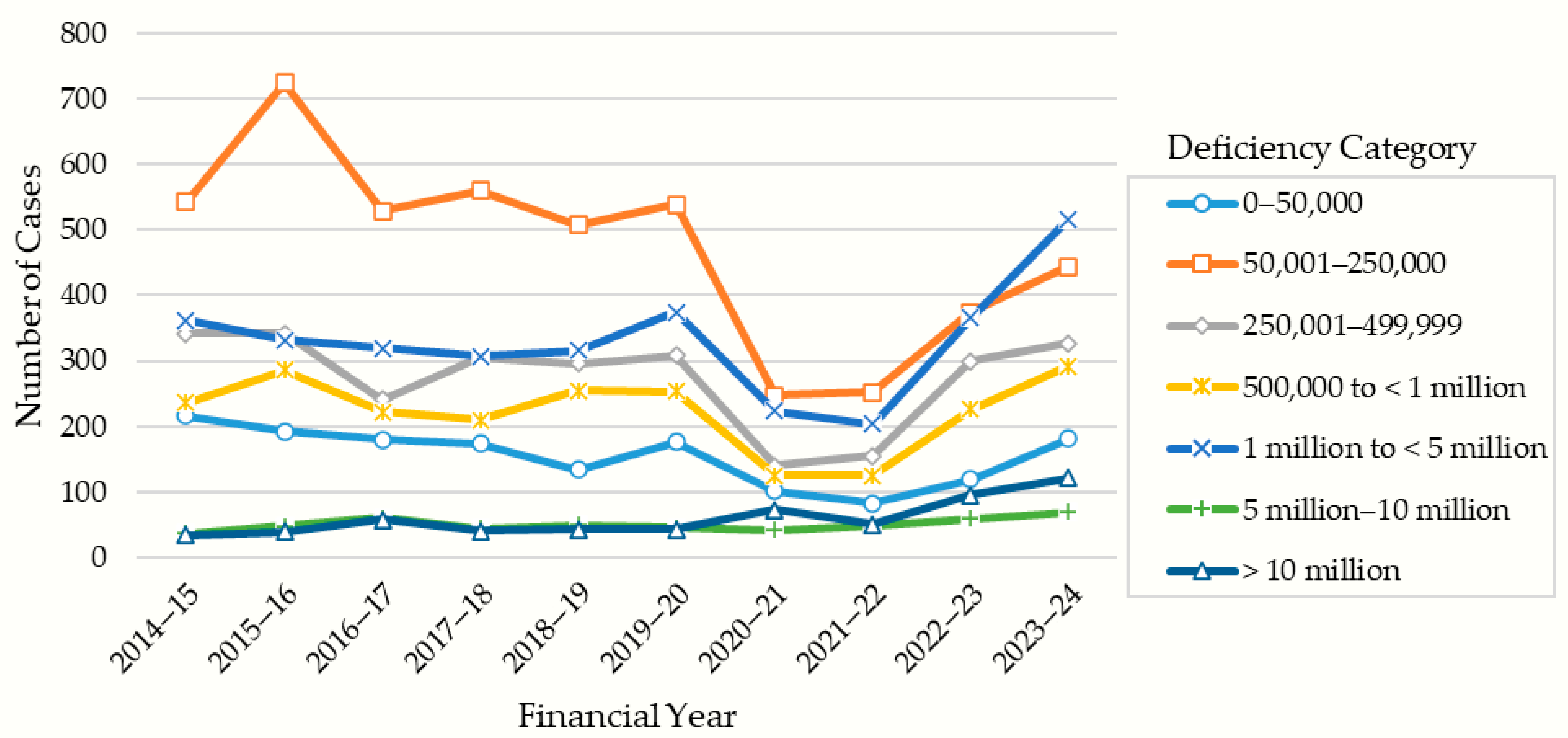 Buildings 15 02988 g007