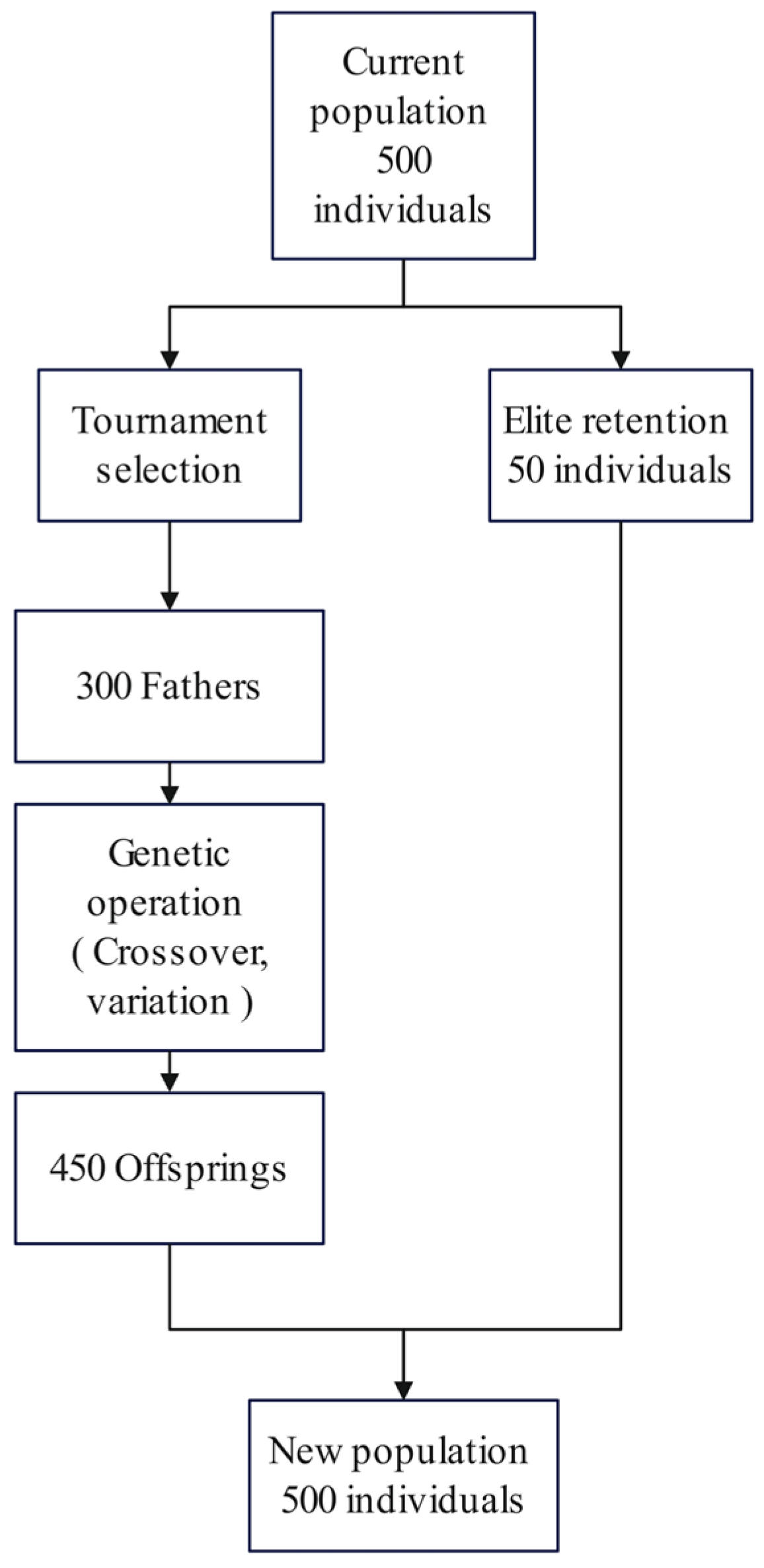 Buildings 15 02993 g007