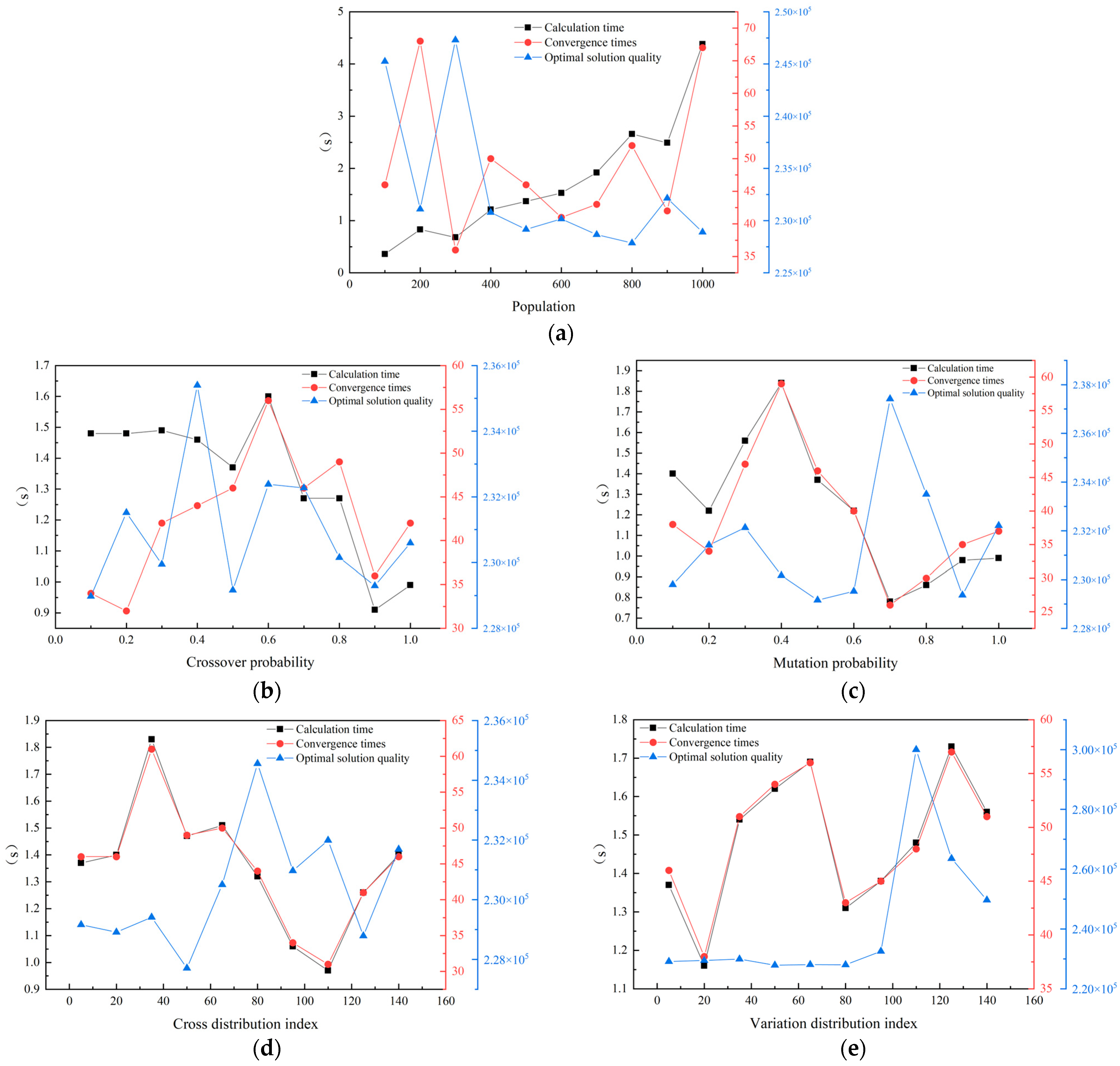 Buildings 15 02993 g009