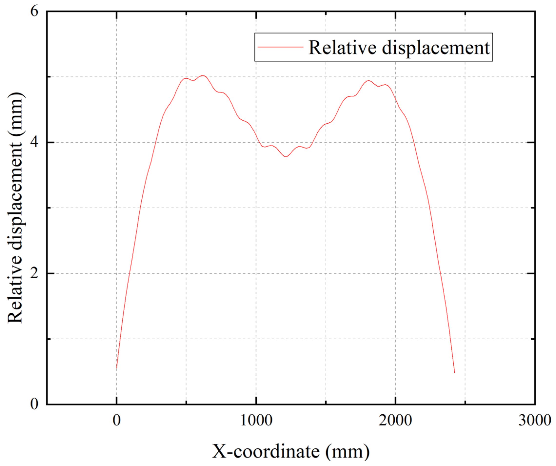 Buildings 15 02993 g014