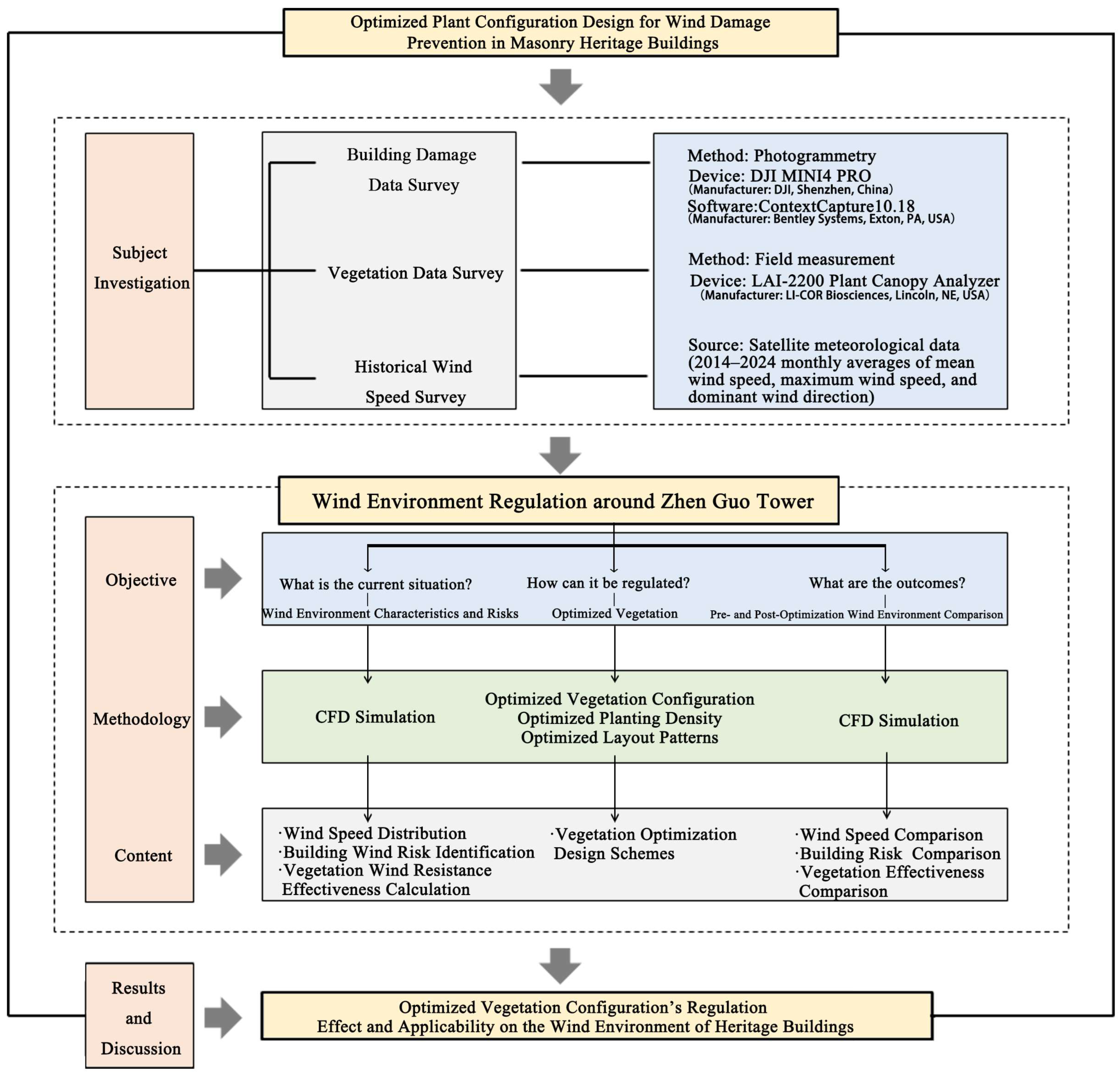 Buildings 15 02999 g001