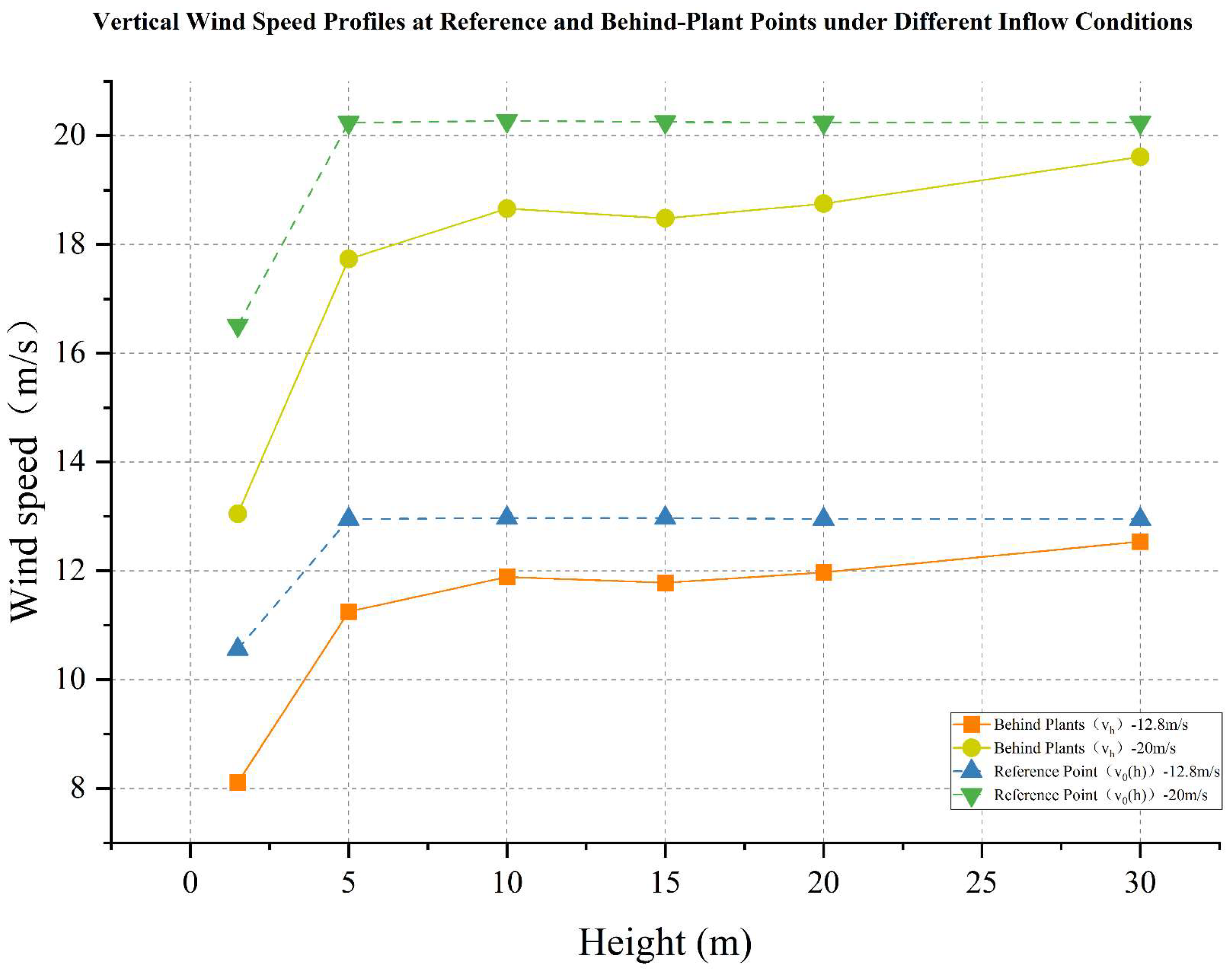Buildings 15 02999 g012