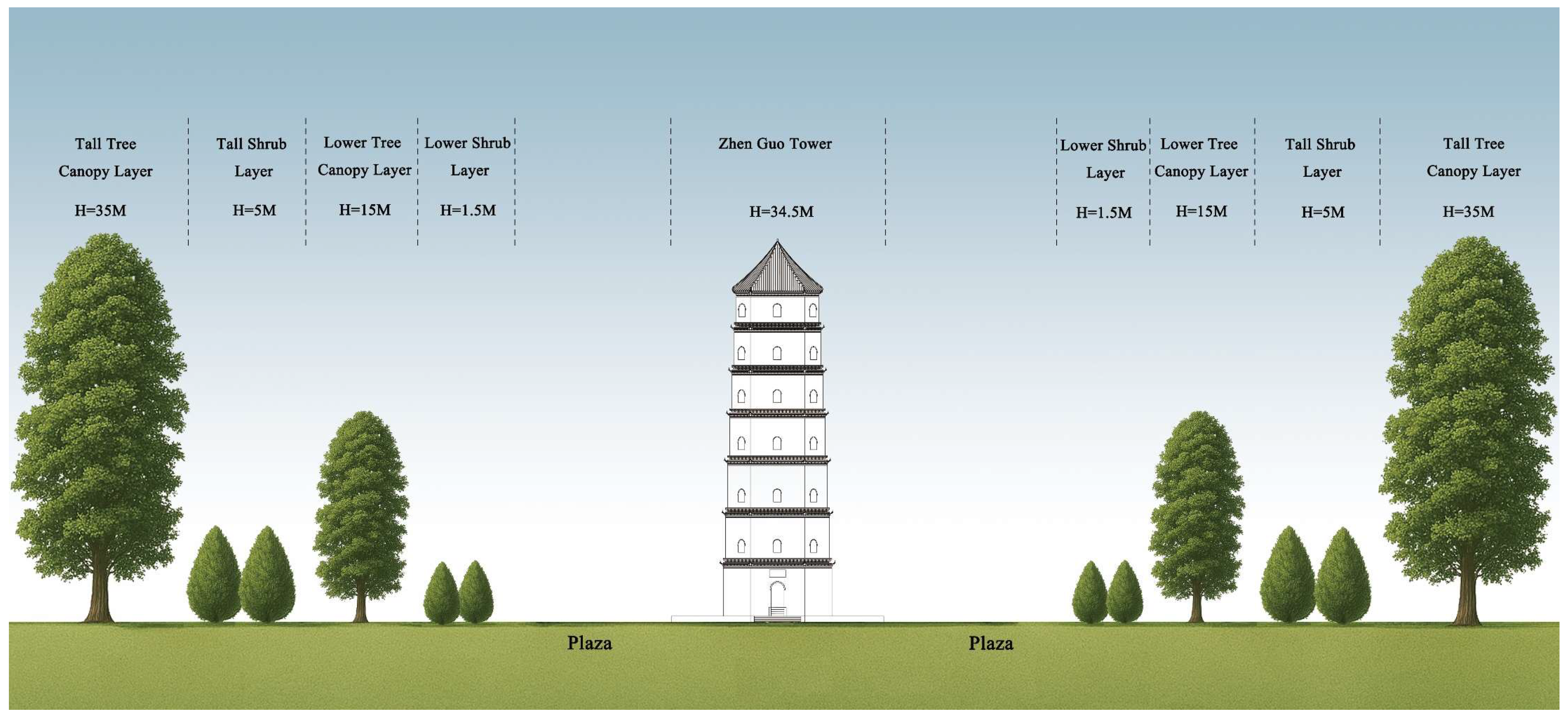 Buildings 15 02999 g013