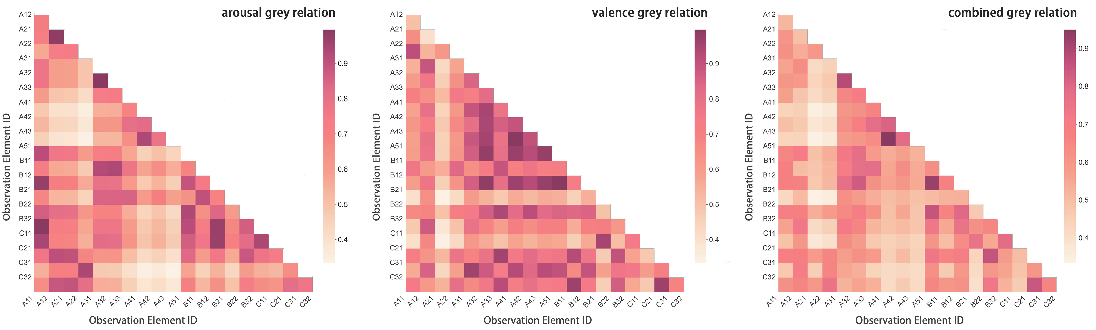 Buildings 15 03002 g004