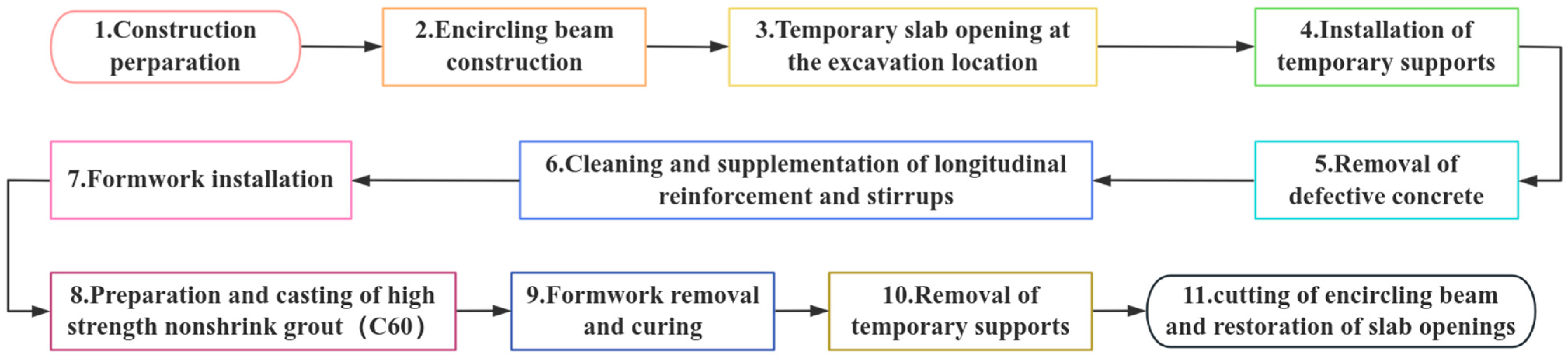 Buildings 15 03003 g005