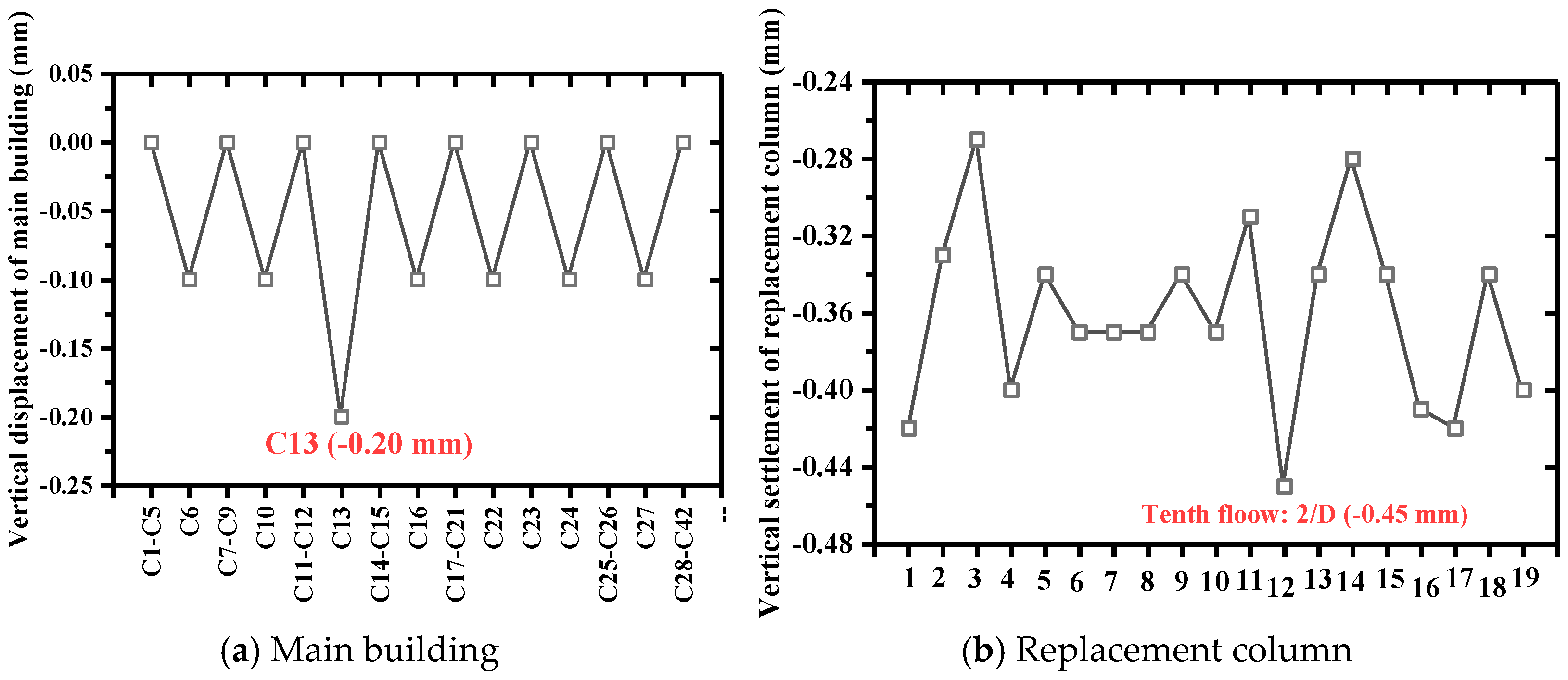 Buildings 15 03003 g007