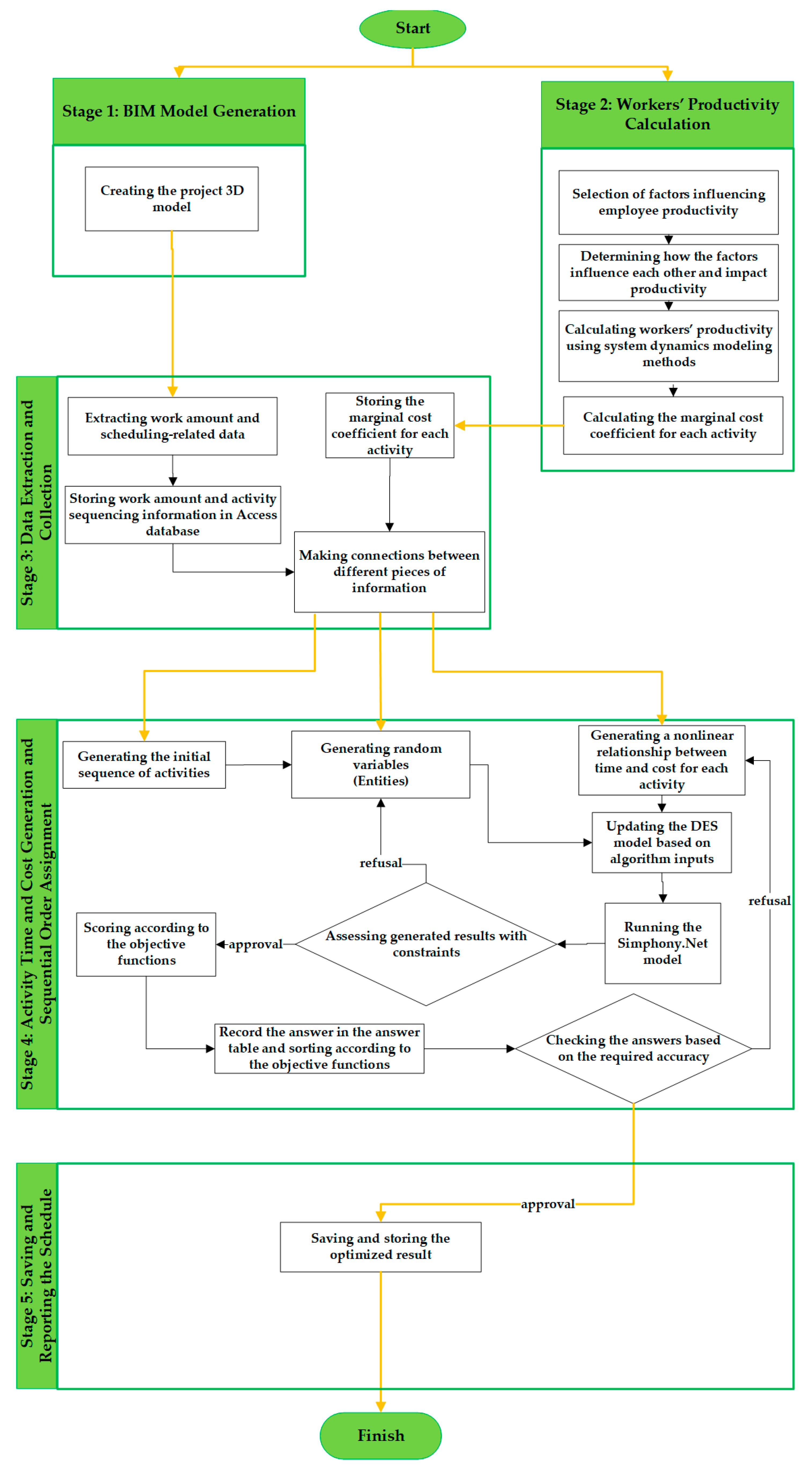 Buildings 15 03004 g001