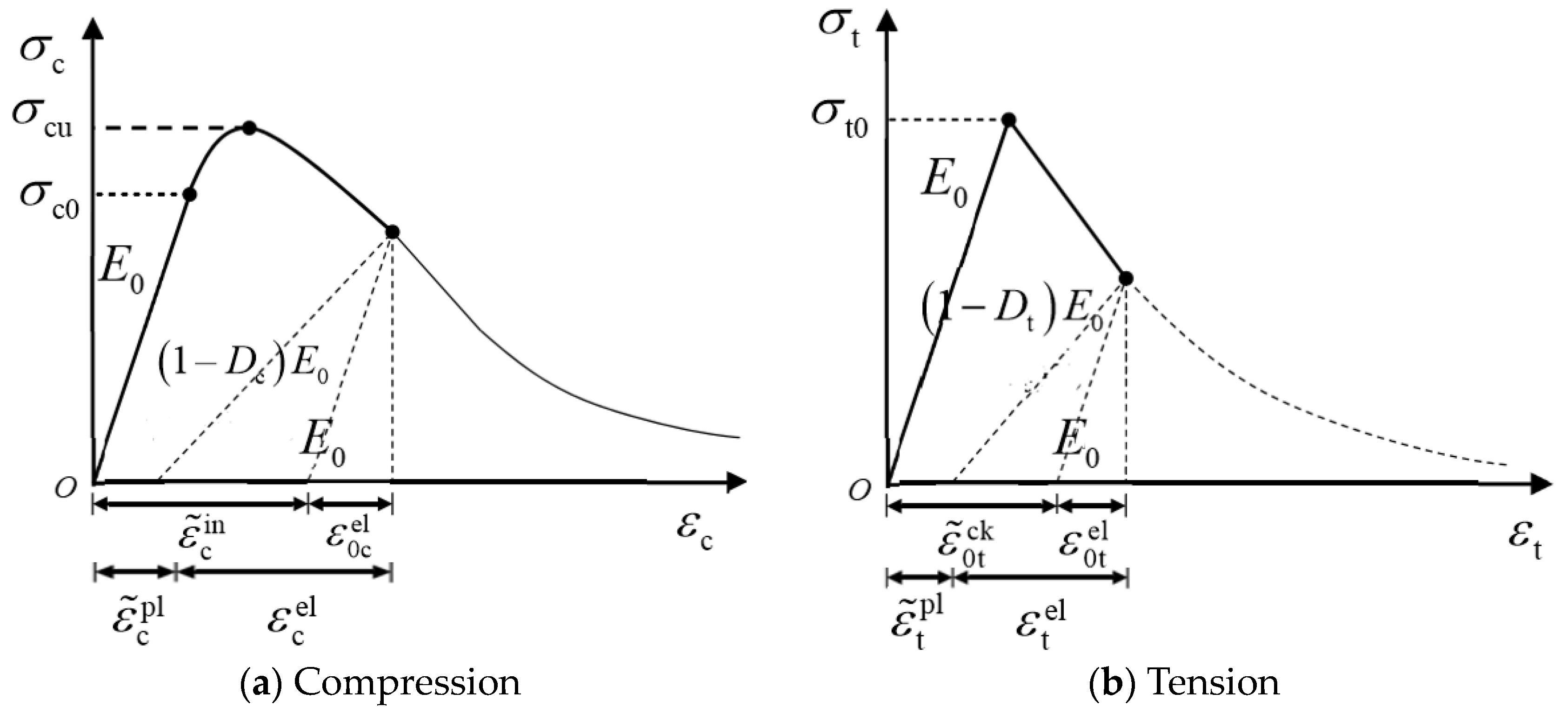 Buildings 15 03015 g005