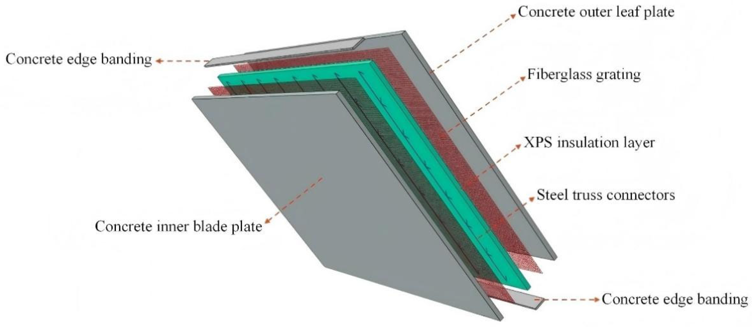 Buildings 15 03015 g007