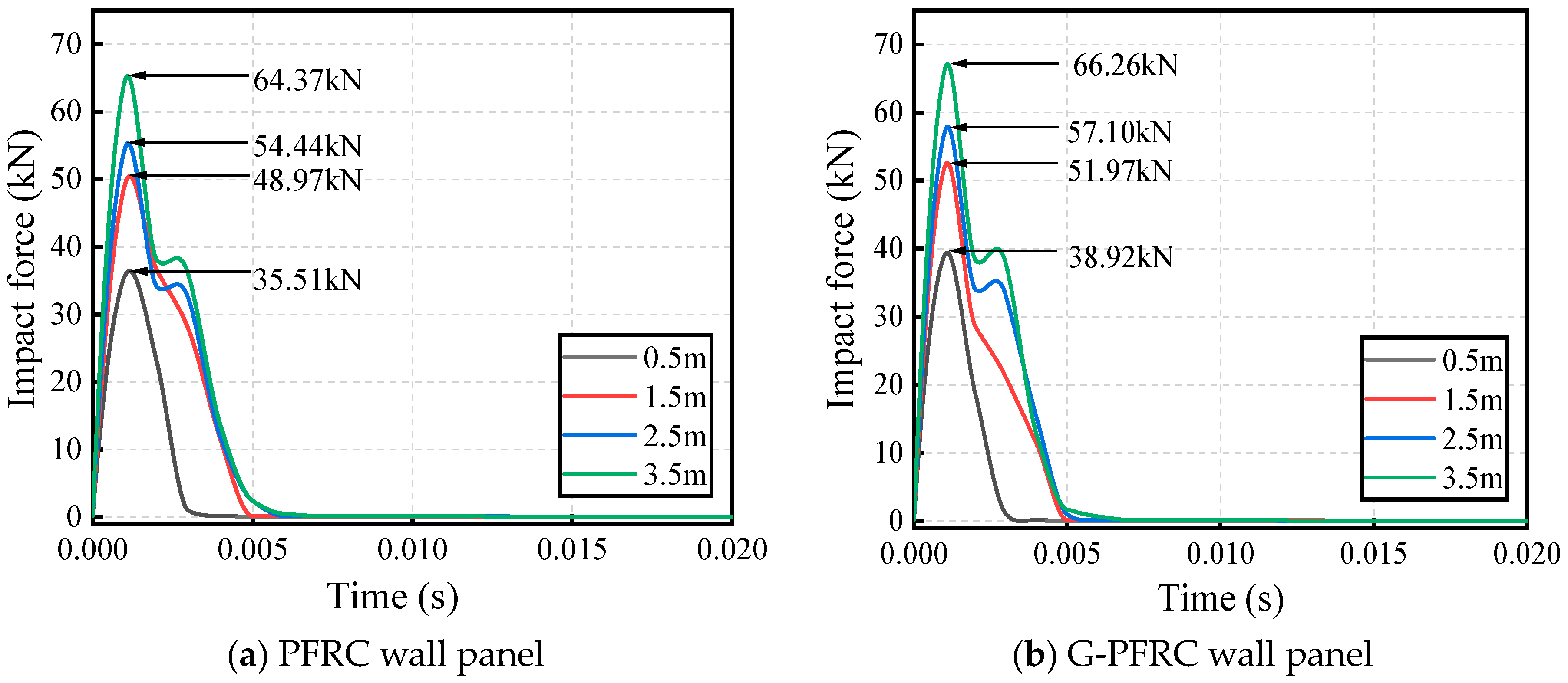 Buildings 15 03015 g017