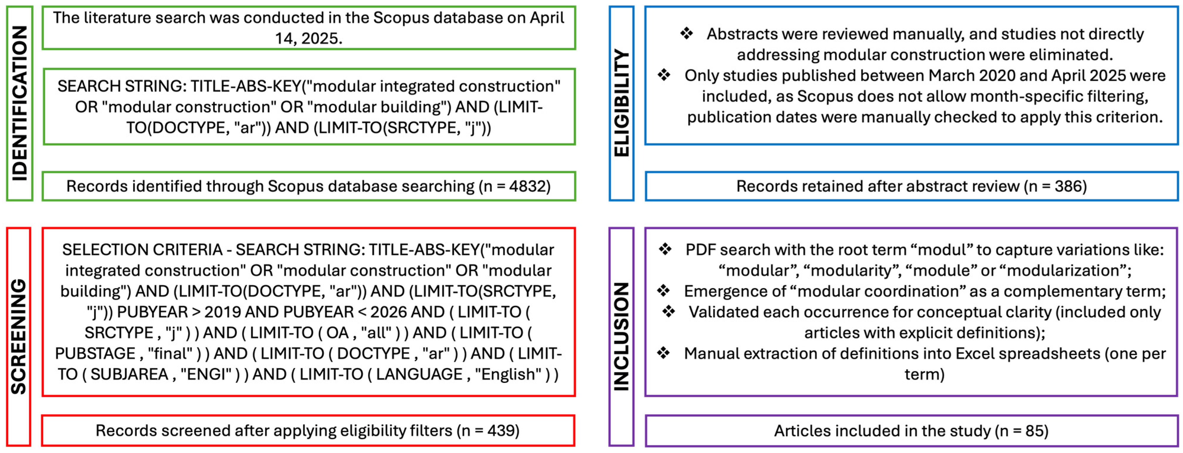 Buildings 15 03017 g001