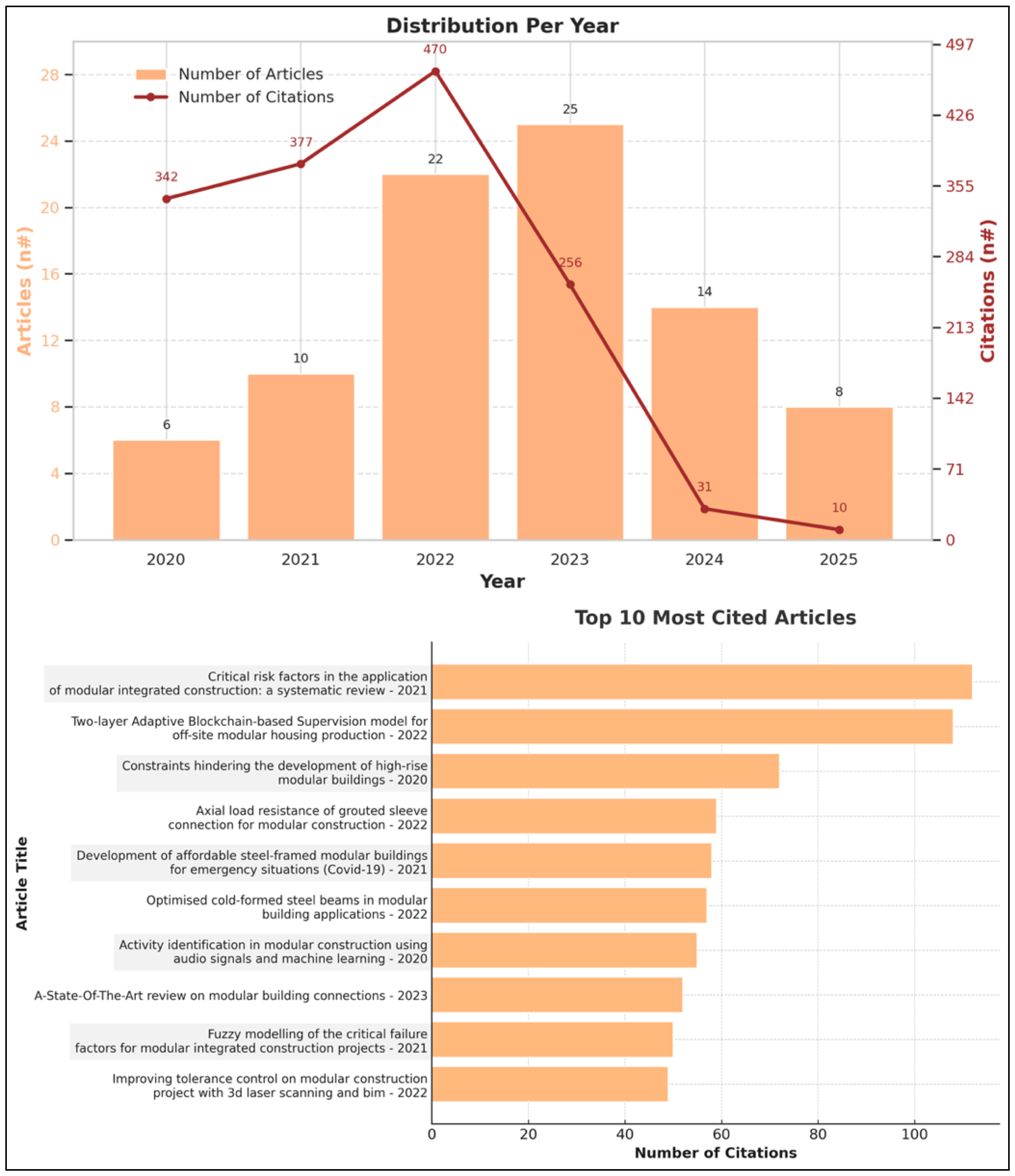 Buildings 15 03017 g002