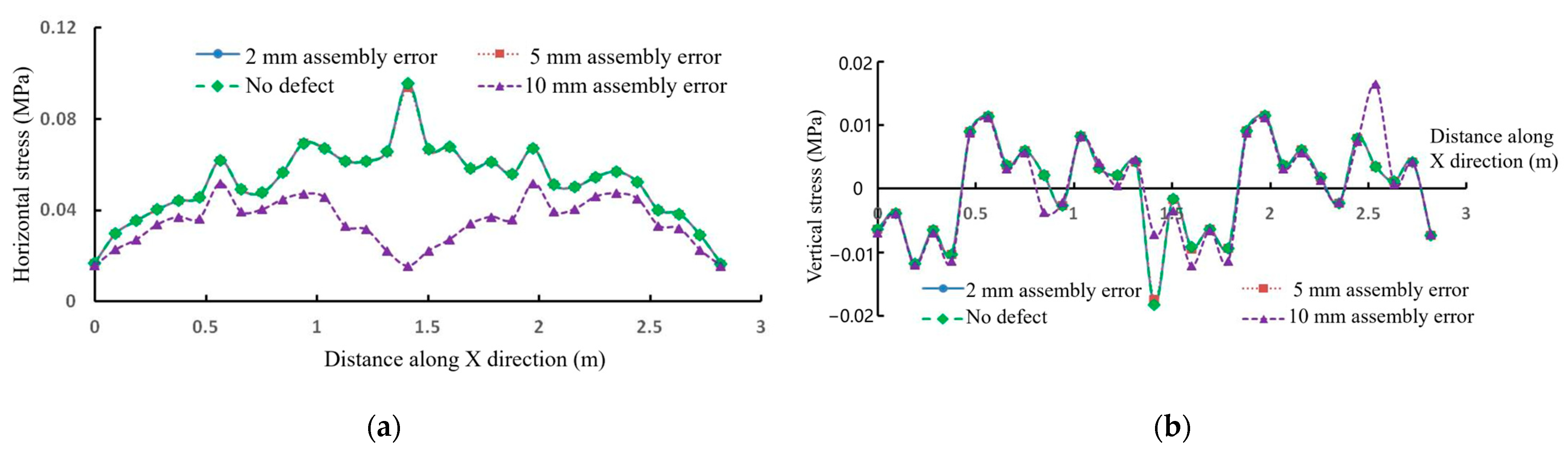 Buildings 15 03019 g008