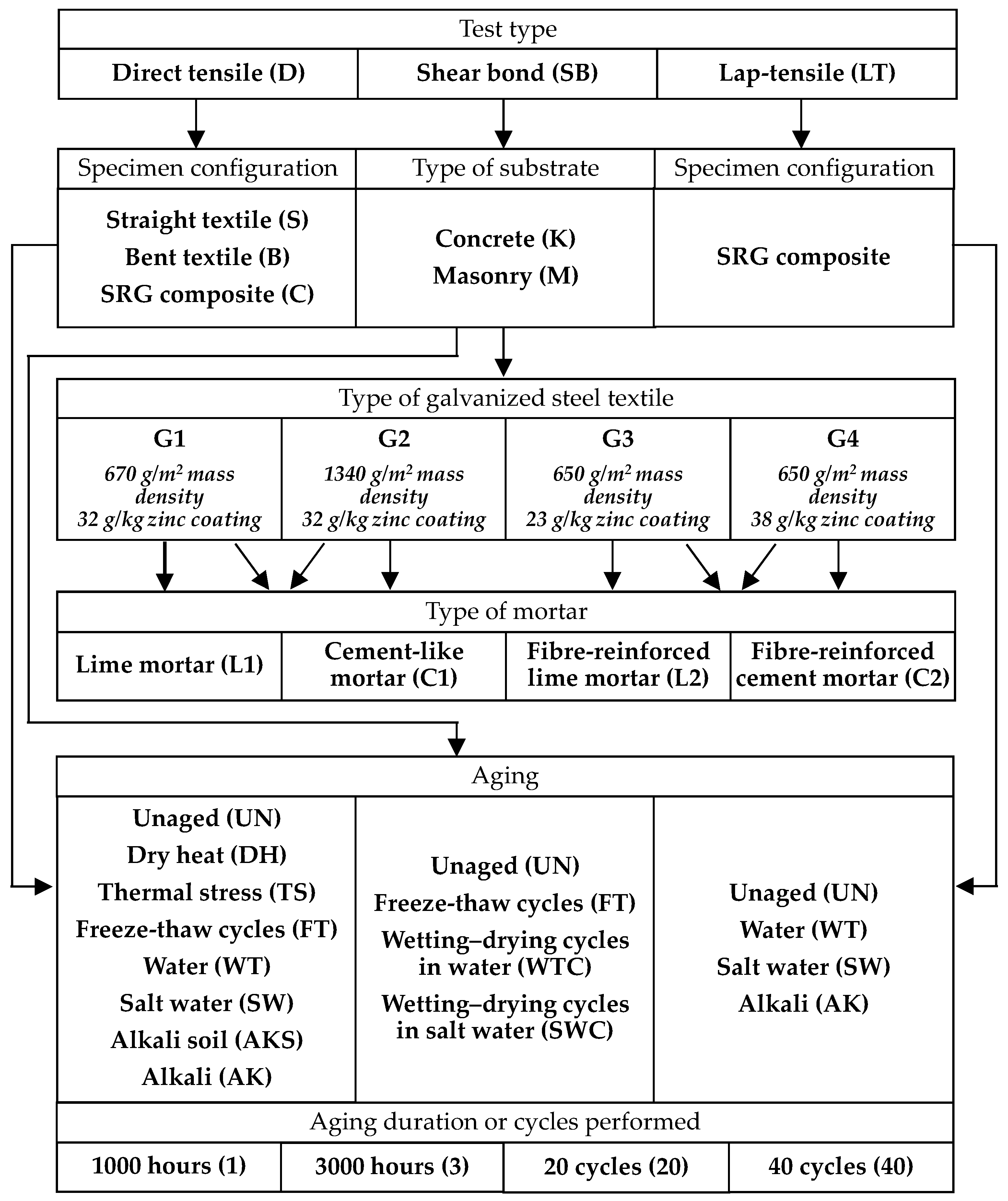 Buildings 15 03020 g001
