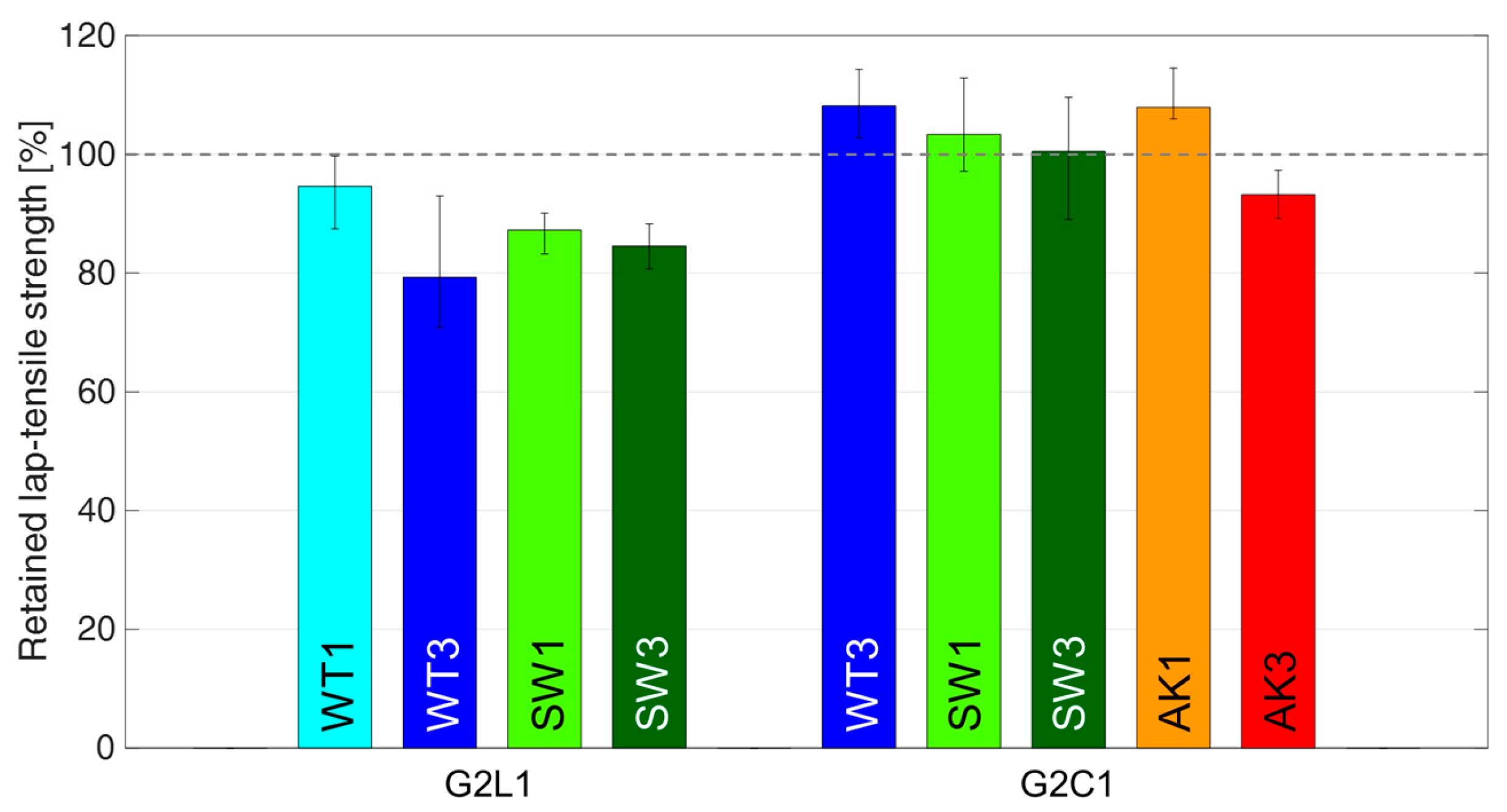 Buildings 15 03020 g019