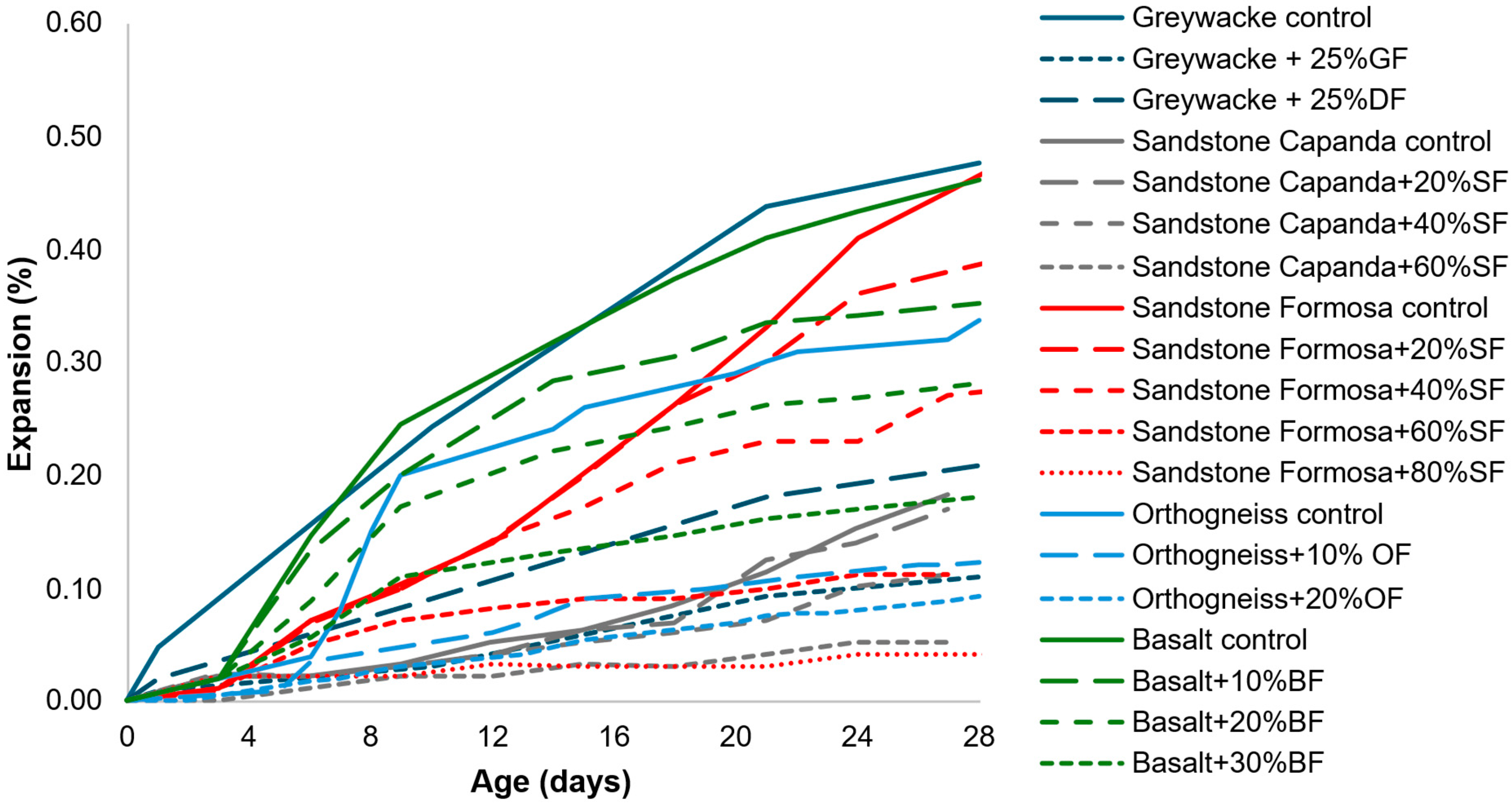 Buildings 15 03025 g001 Buildings 15 03025 g001