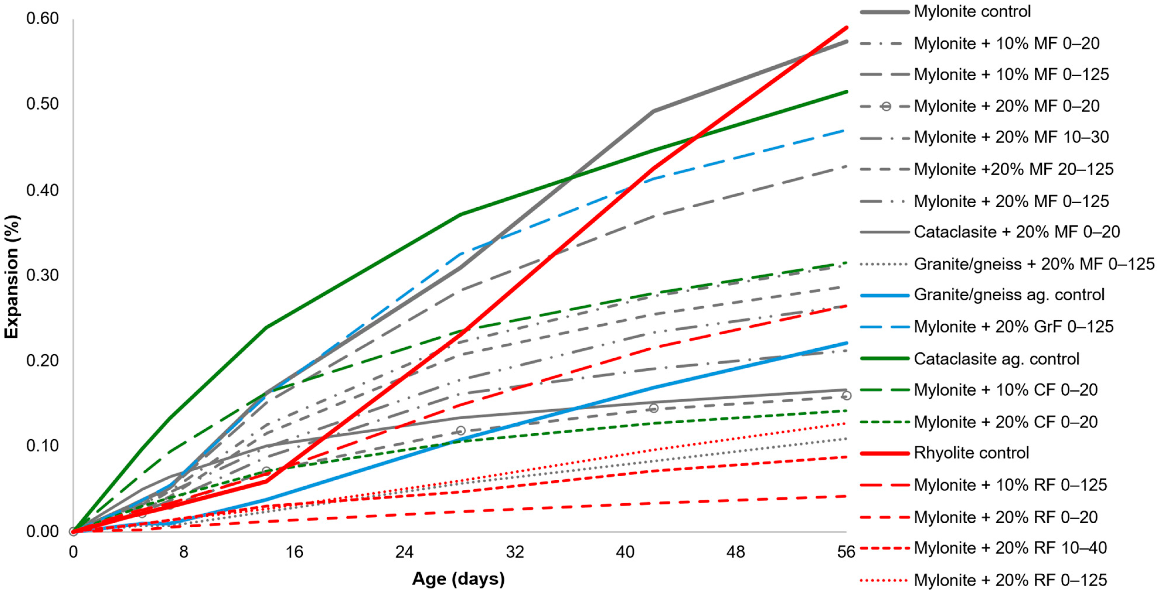 Buildings 15 03025 g002 Buildings 15 03025 g002