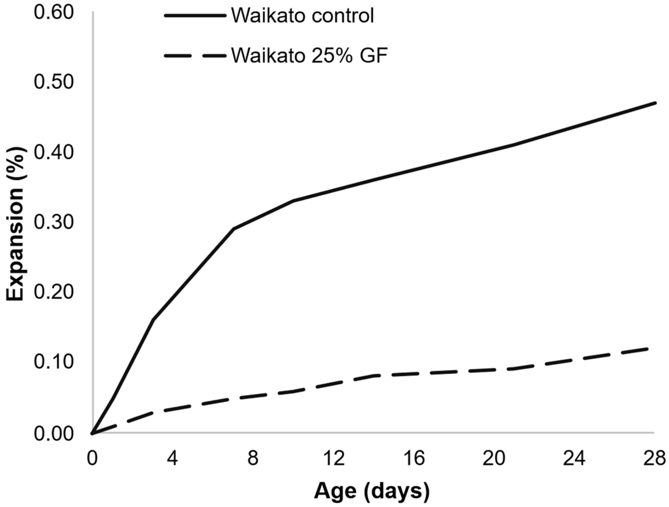 Buildings 15 03025 g003 Buildings 15 03025 g003