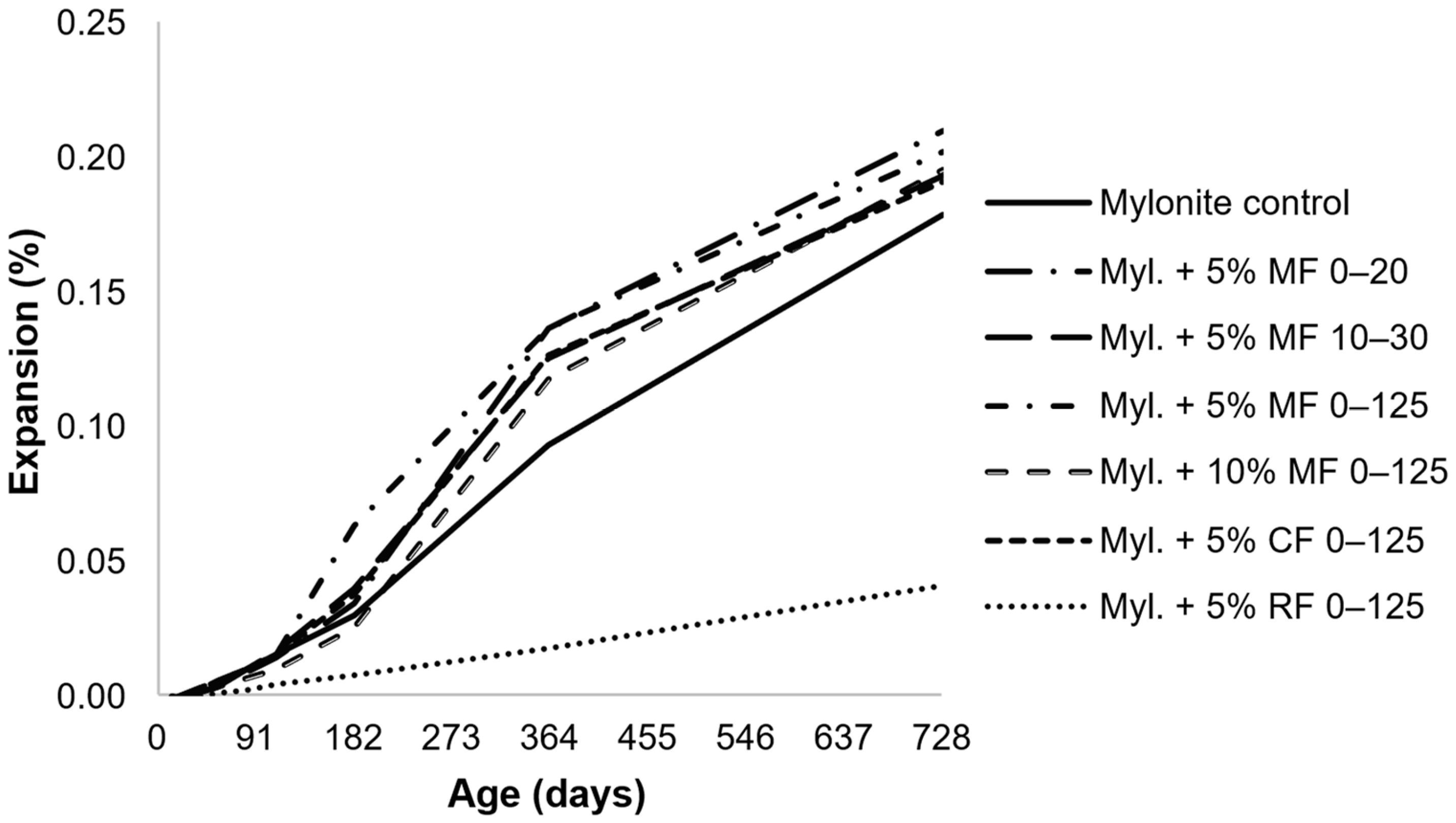 Buildings 15 03025 g004 Buildings 15 03025 g004