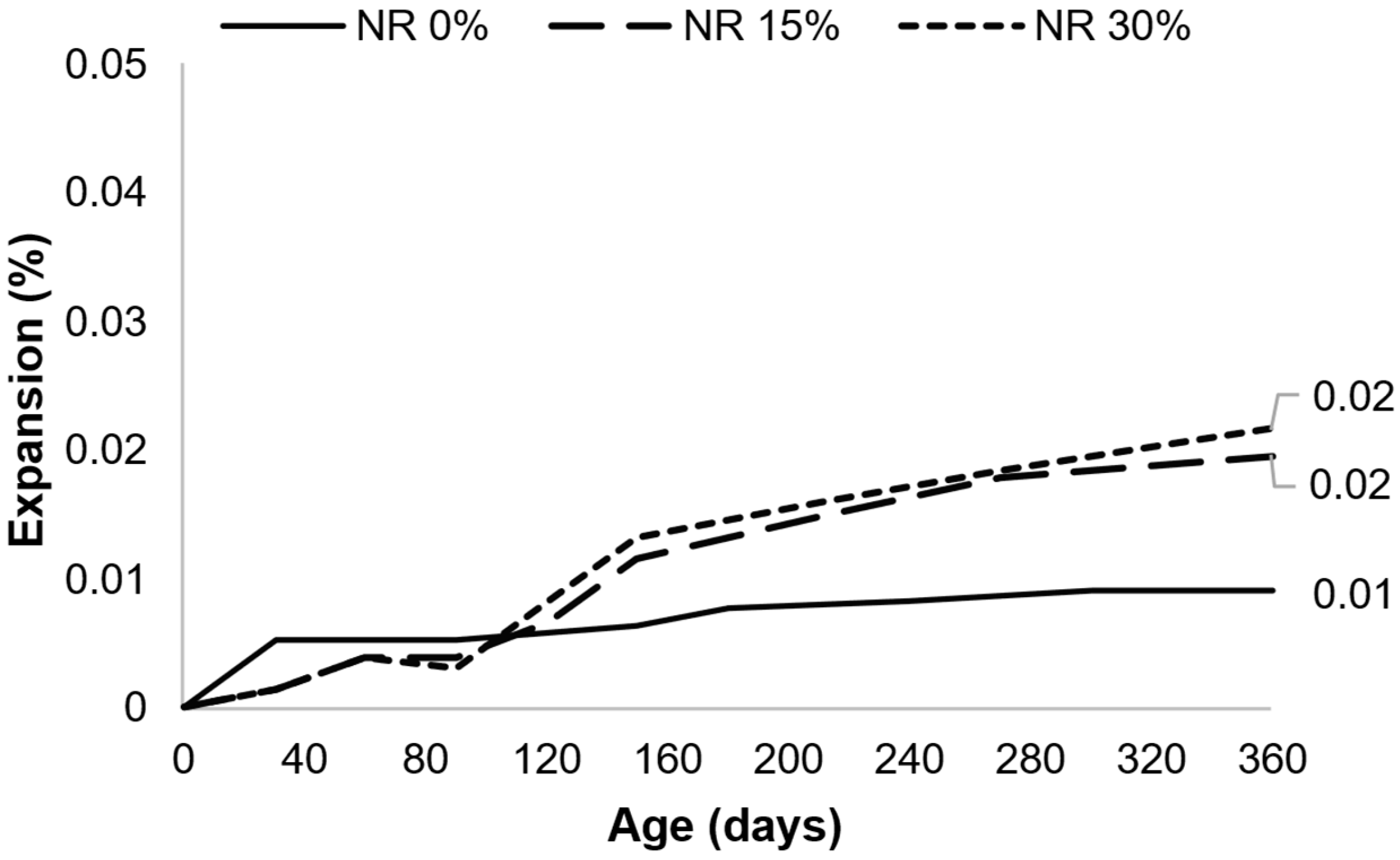 Buildings 15 03025 g005 Buildings 15 03025 g005