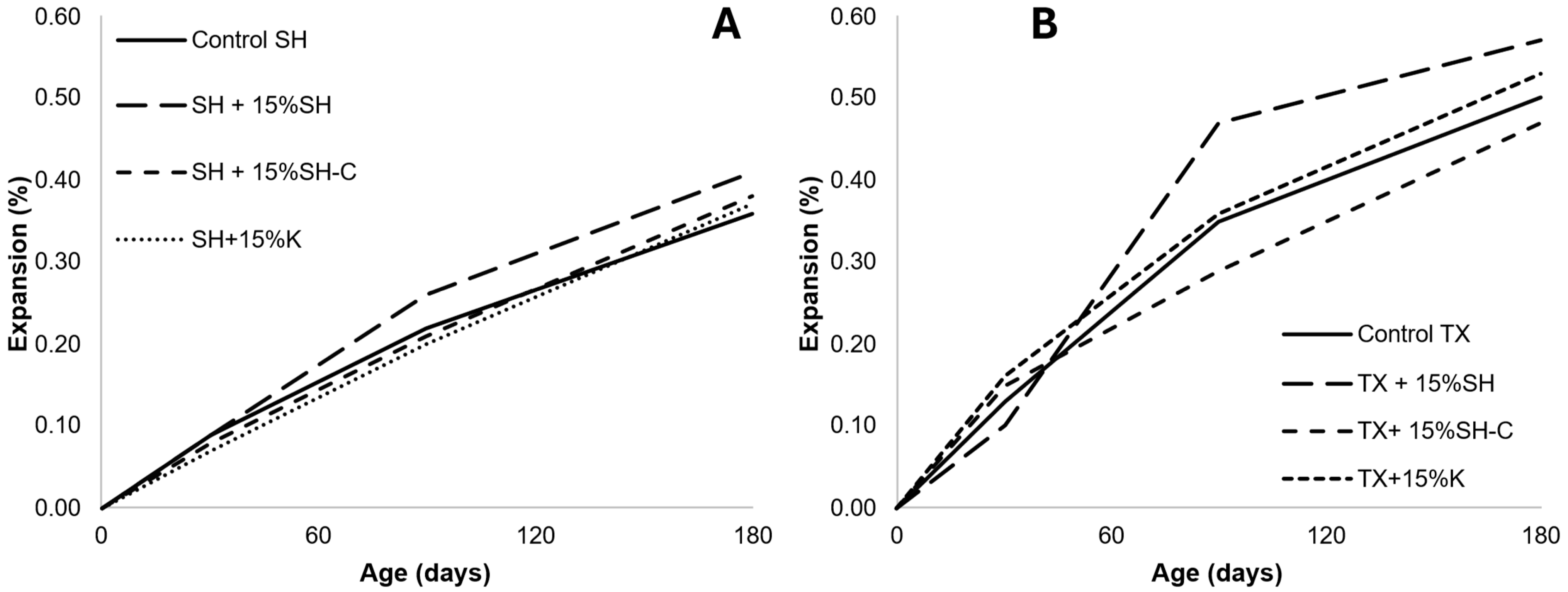 Buildings 15 03025 g006 Buildings 15 03025 g006