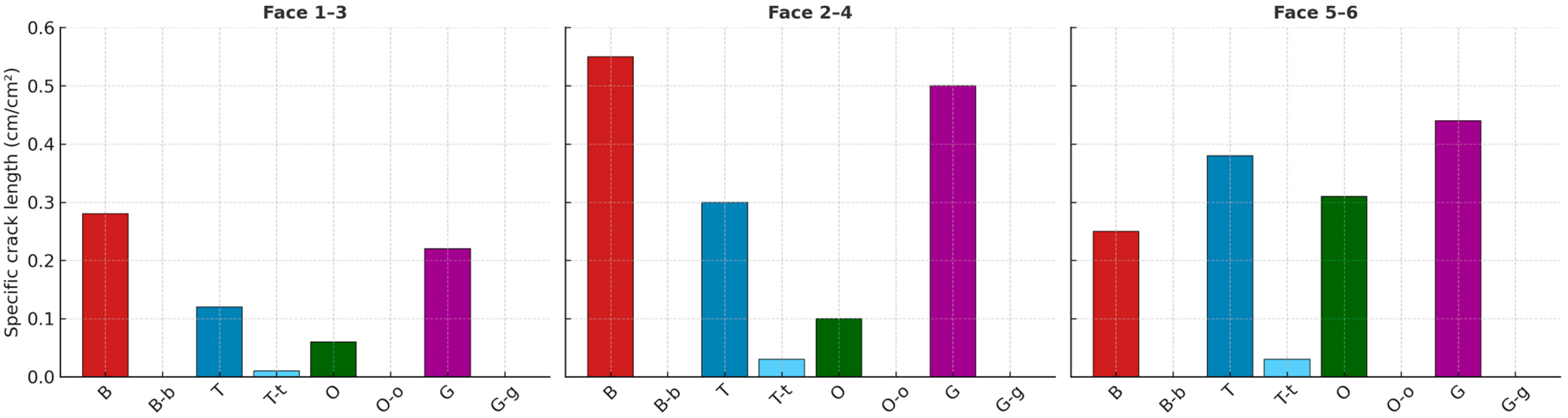 Buildings 15 03025 g007 Buildings 15 03025 g007